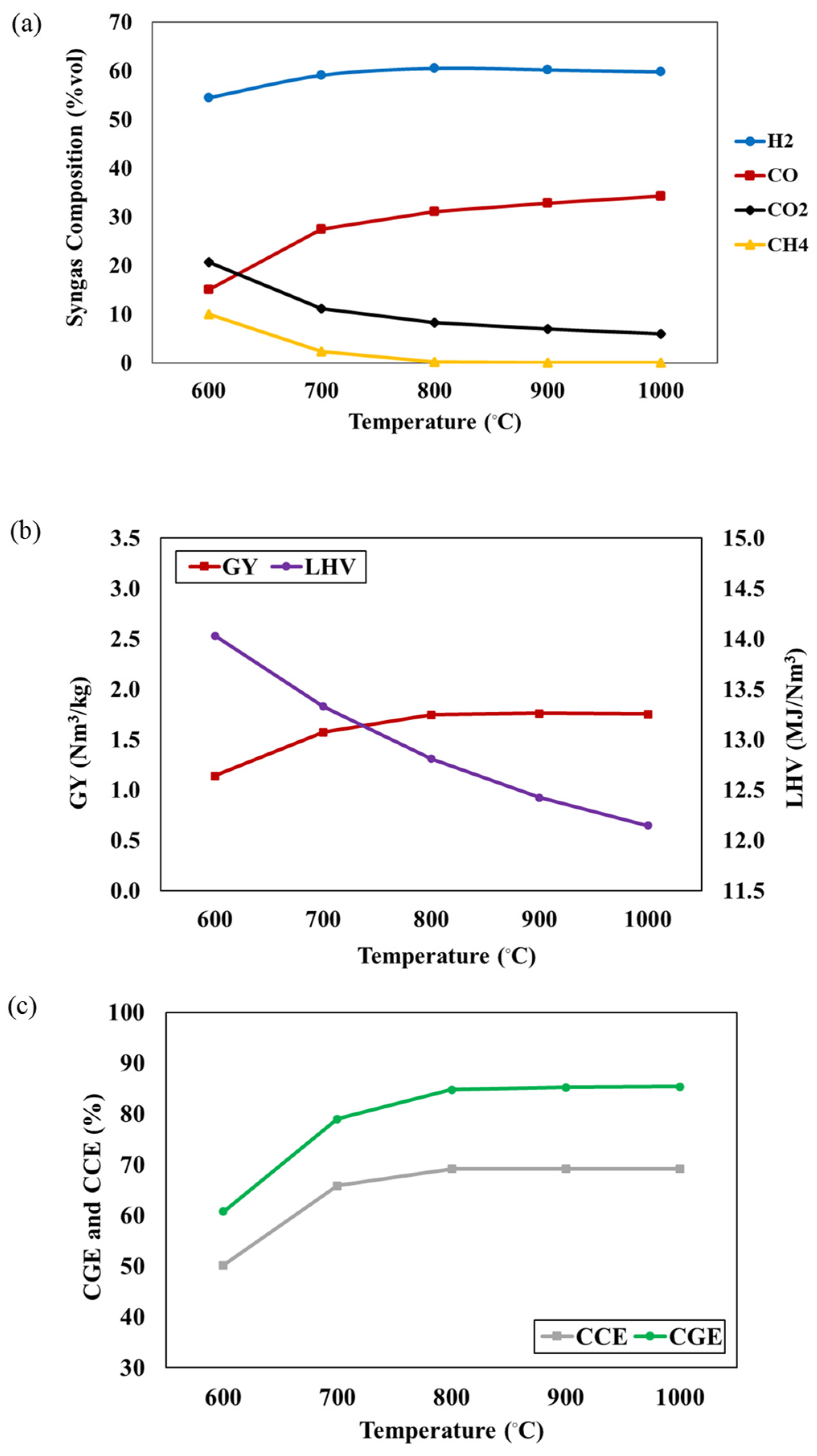Processes 12 01906 g002
