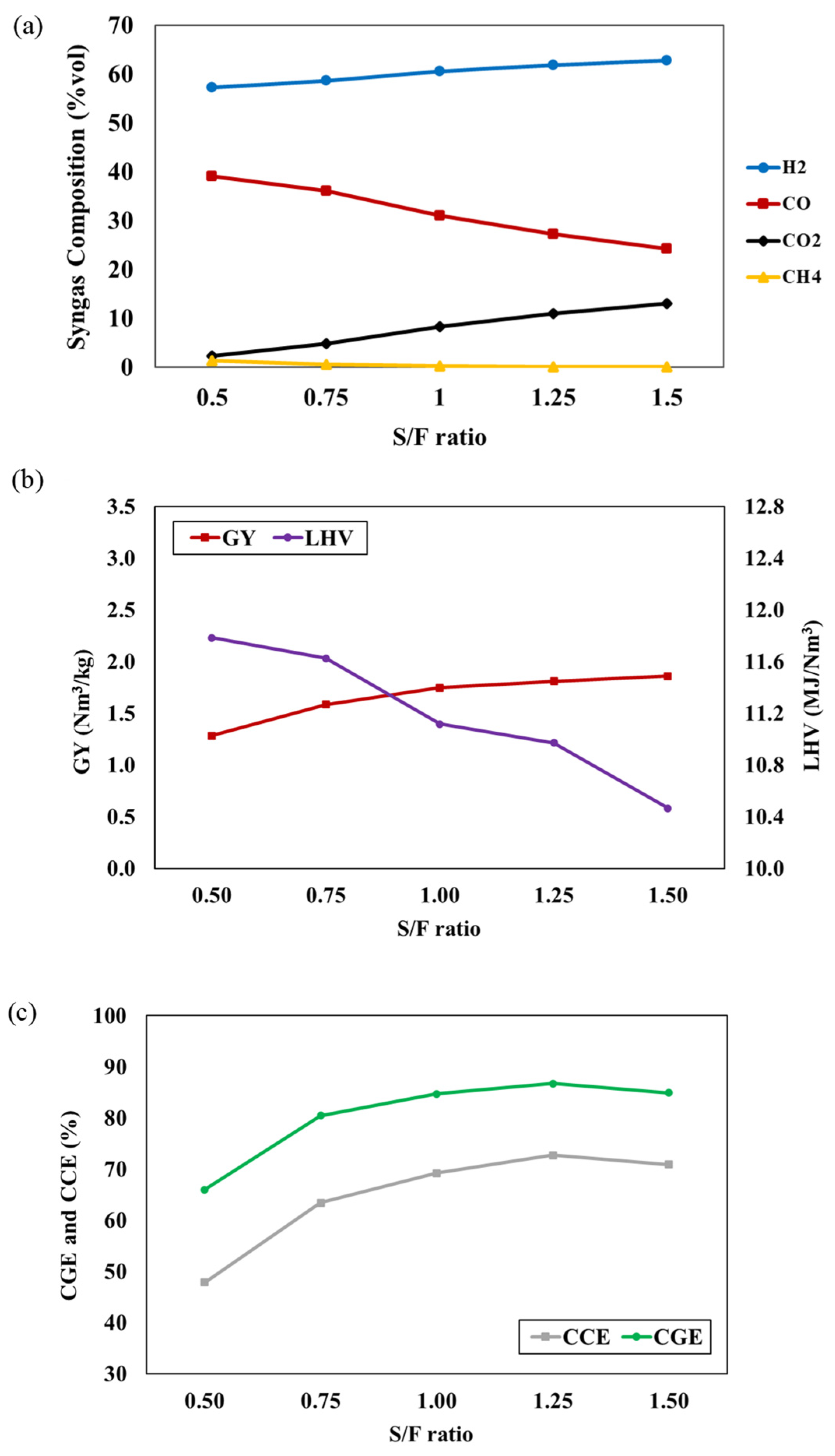 Processes 12 01906 g003