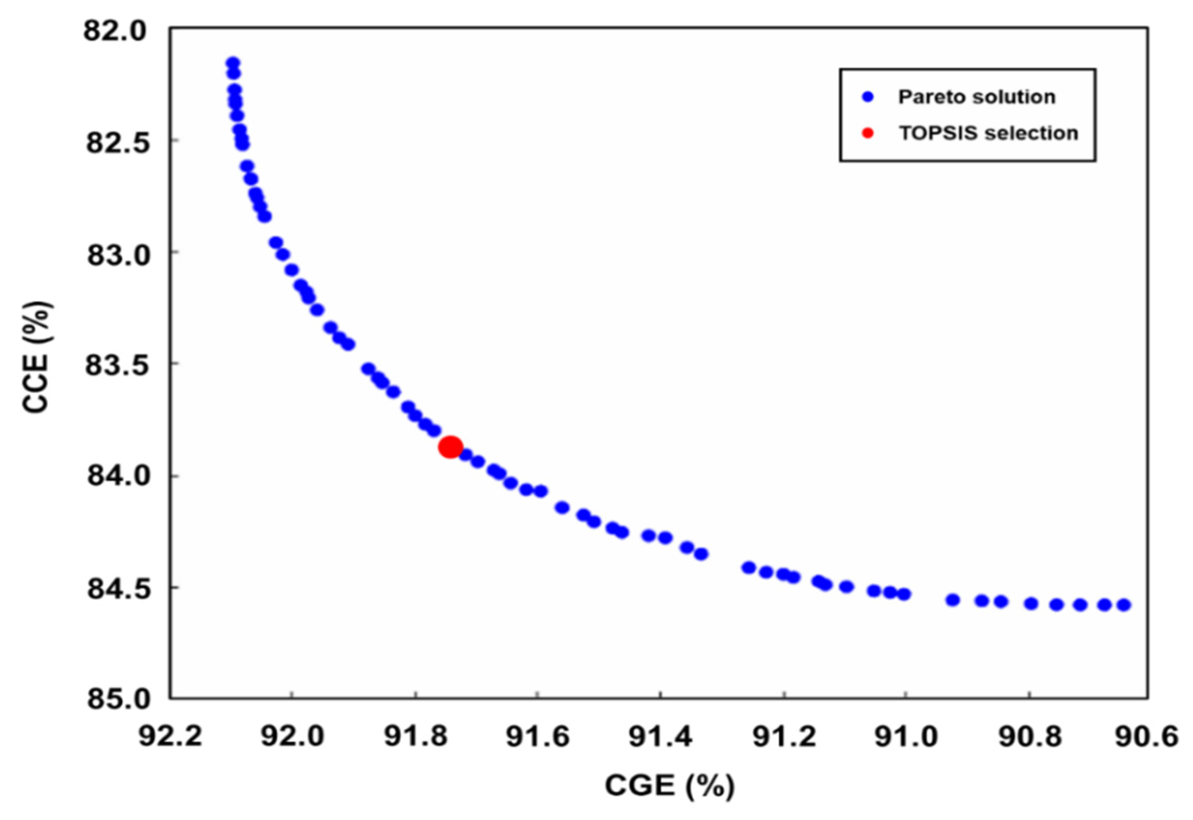 Processes 12 01906 g006