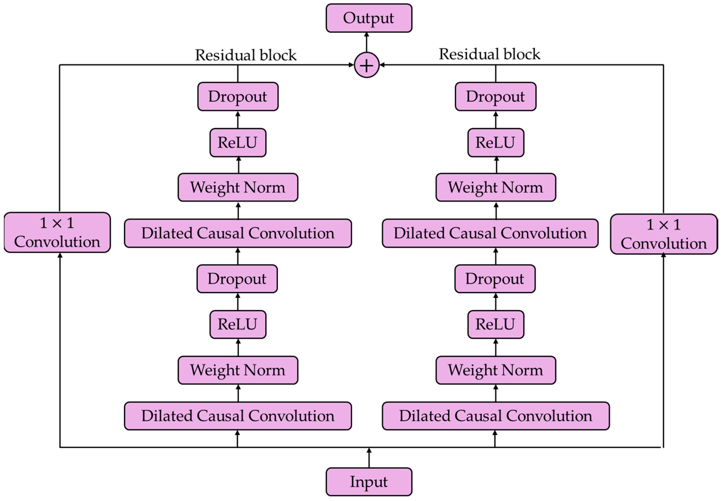 Processes 12 01907 g002
