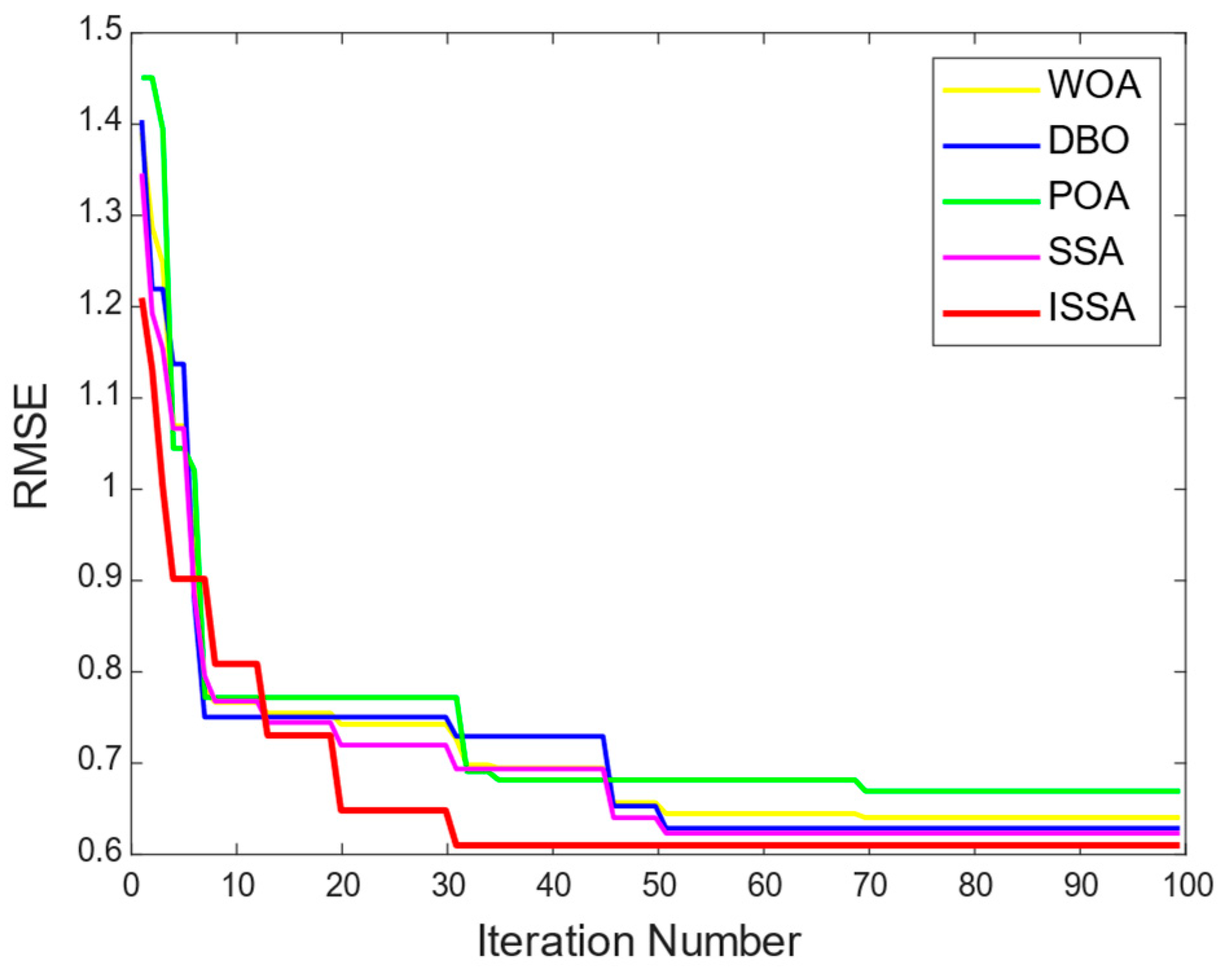 Processes 12 01907 g007