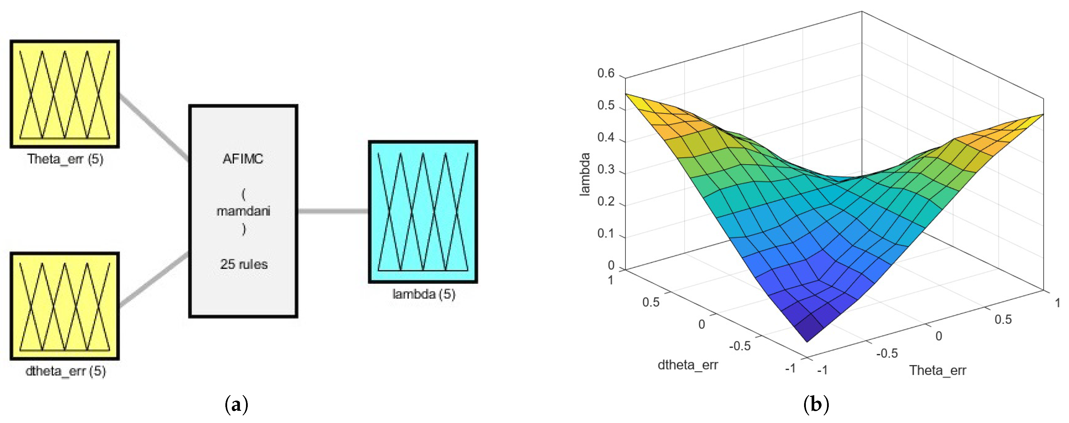 Processes 12 01908 g003