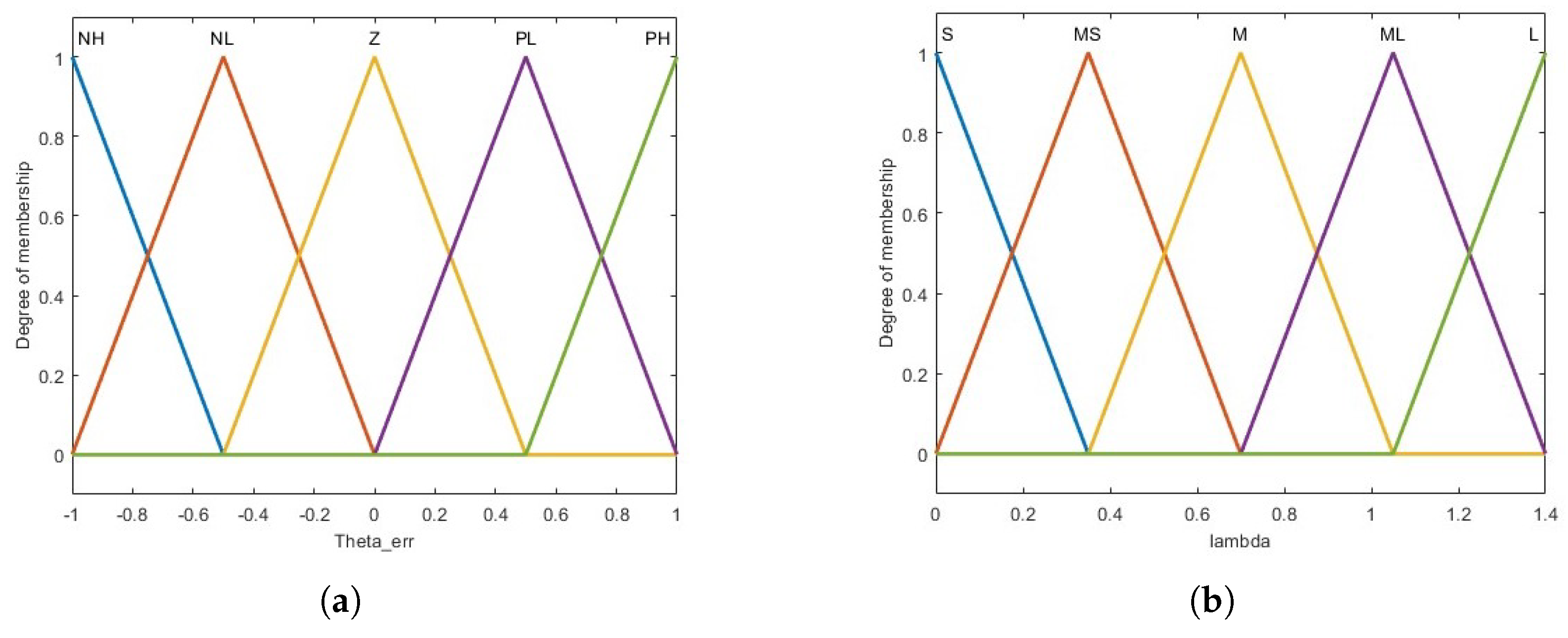 Processes 12 01908 g004