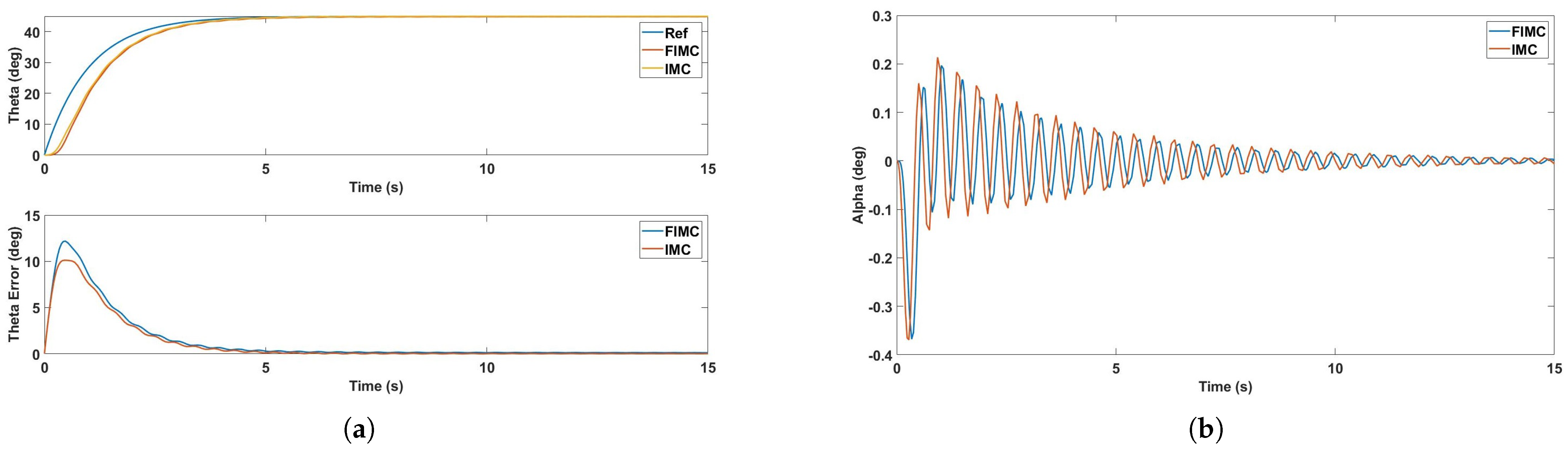Processes 12 01908 g006