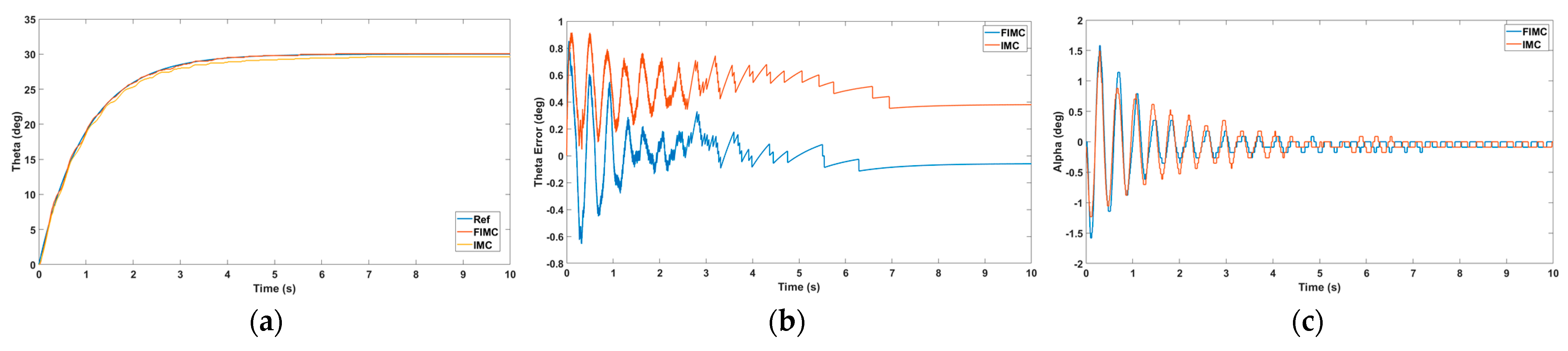 Processes 12 01908 g012