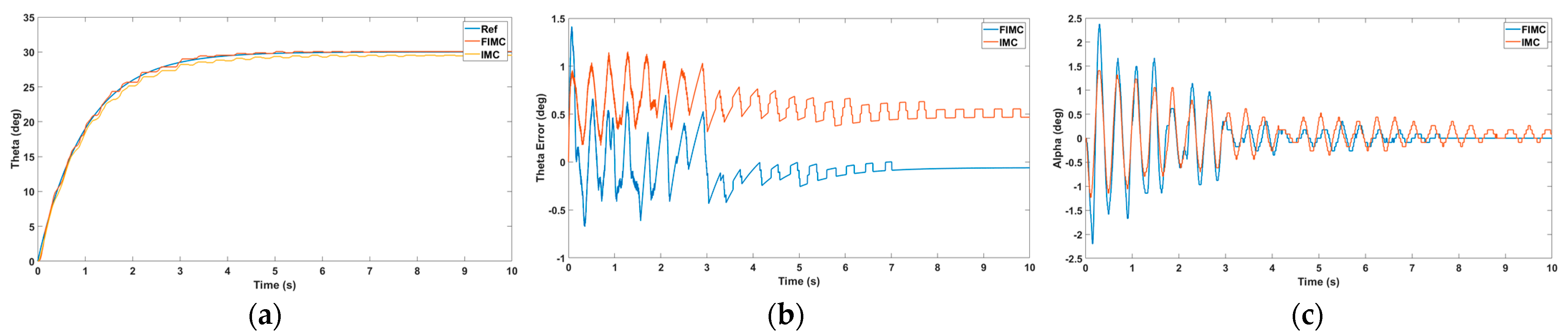 Processes 12 01908 g015