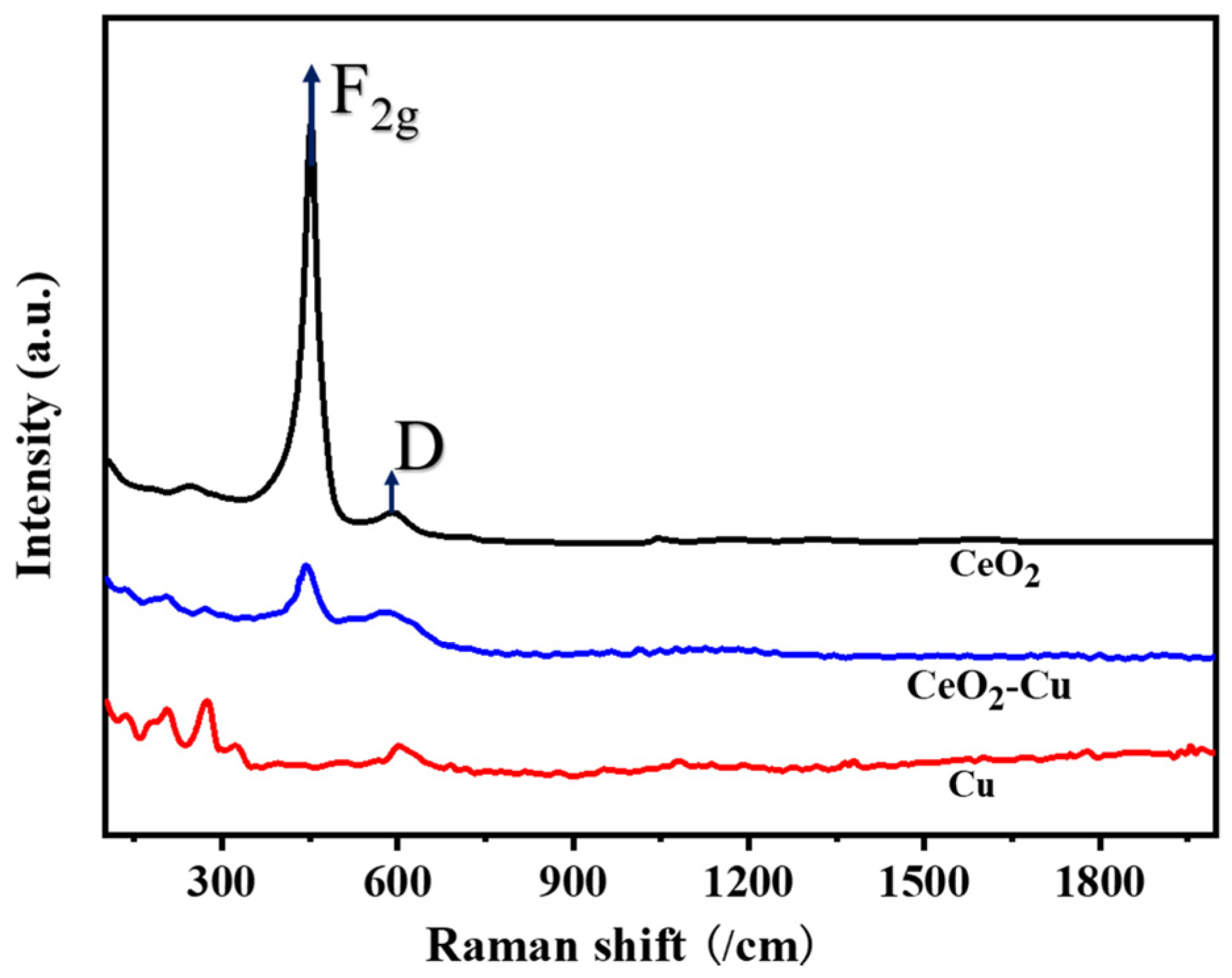 Processes 12 01912 g006