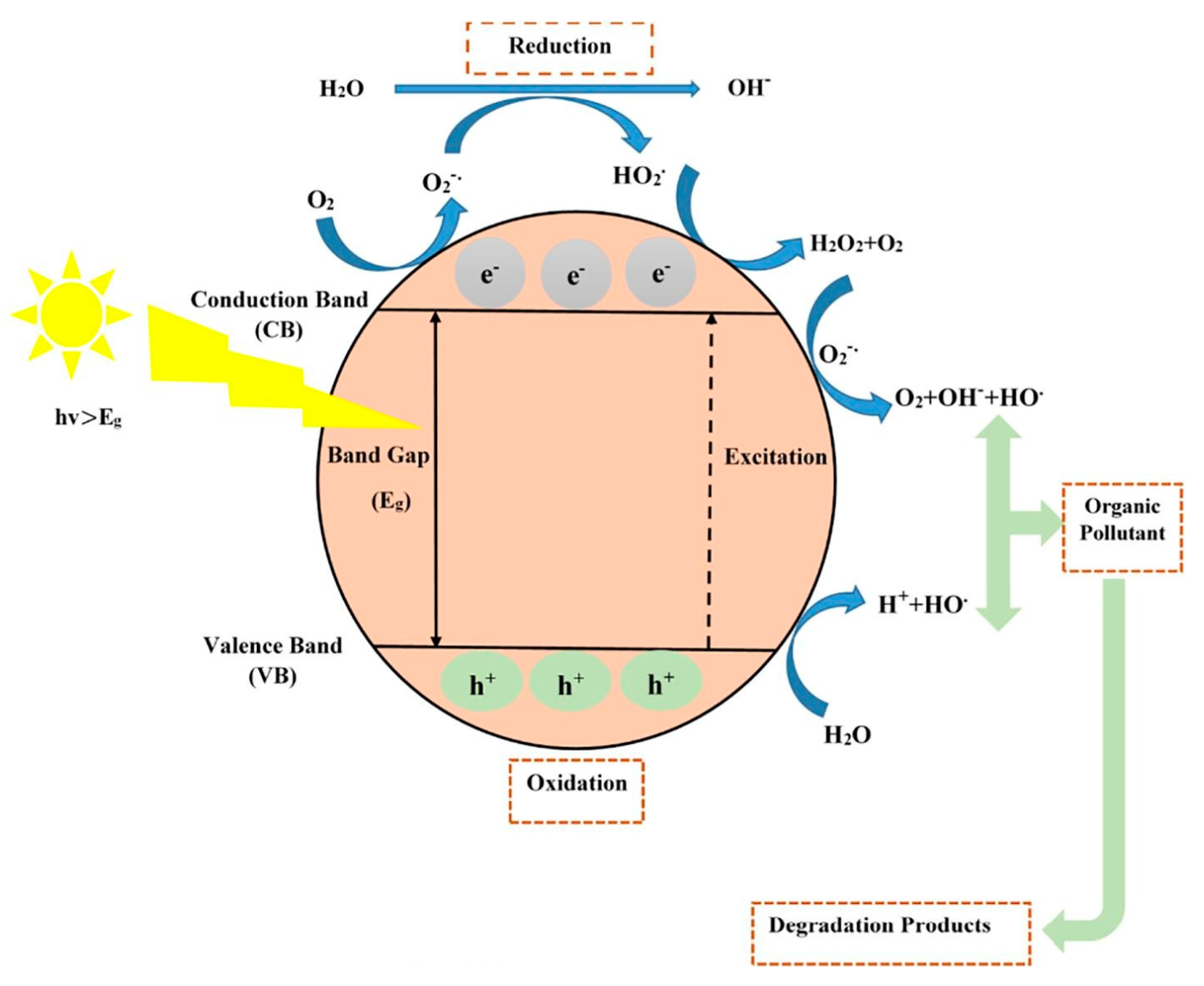 Processes 12 01914 g002