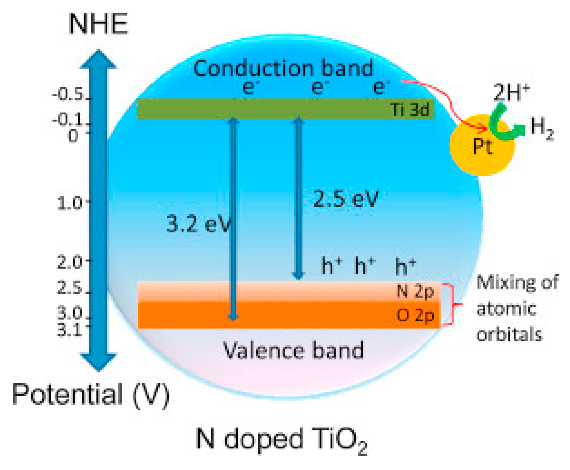 Processes 12 01914 g004