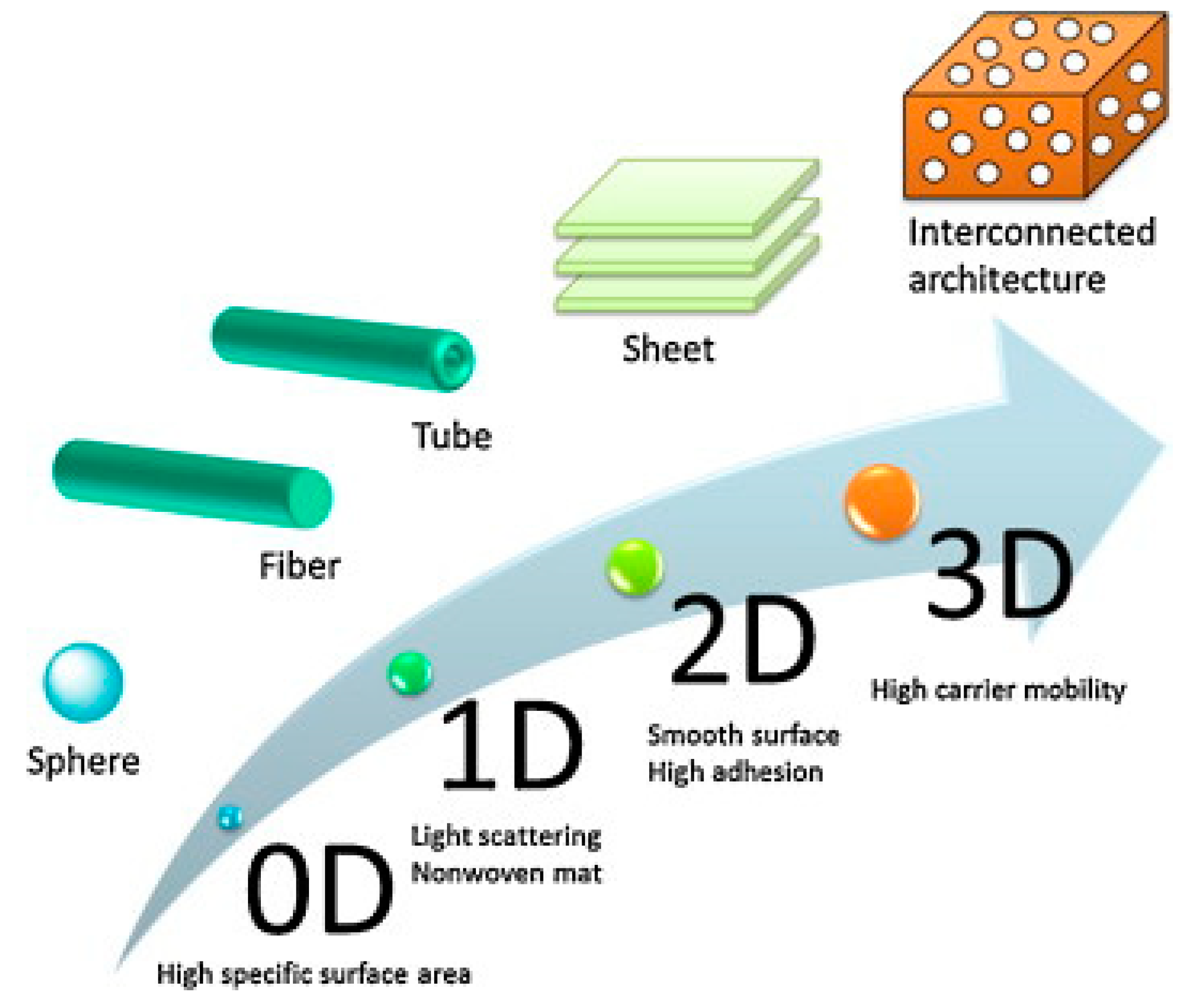 Processes 12 01914 g005