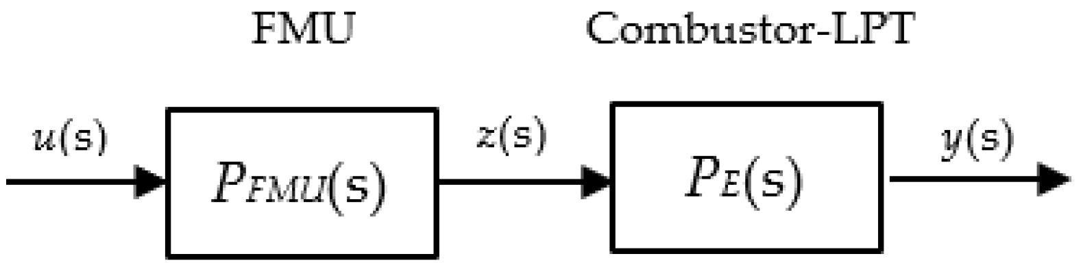 Processes 12 01916 g004