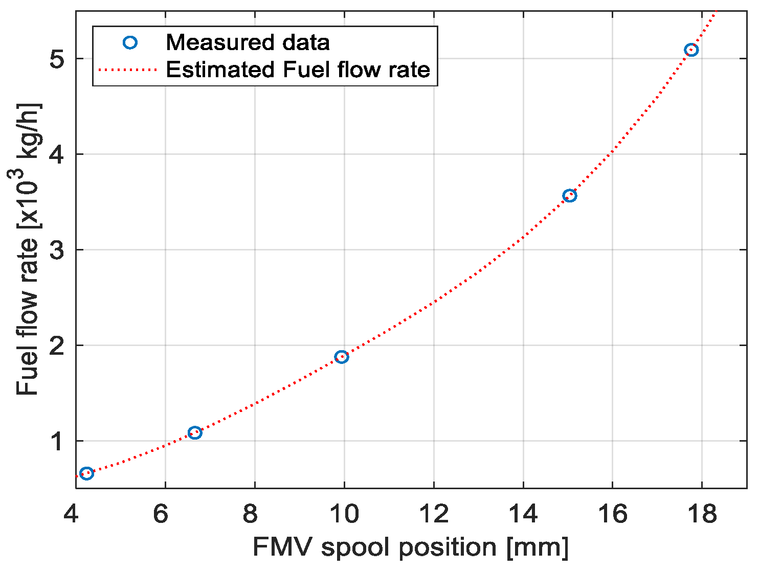 Processes 12 01916 g009