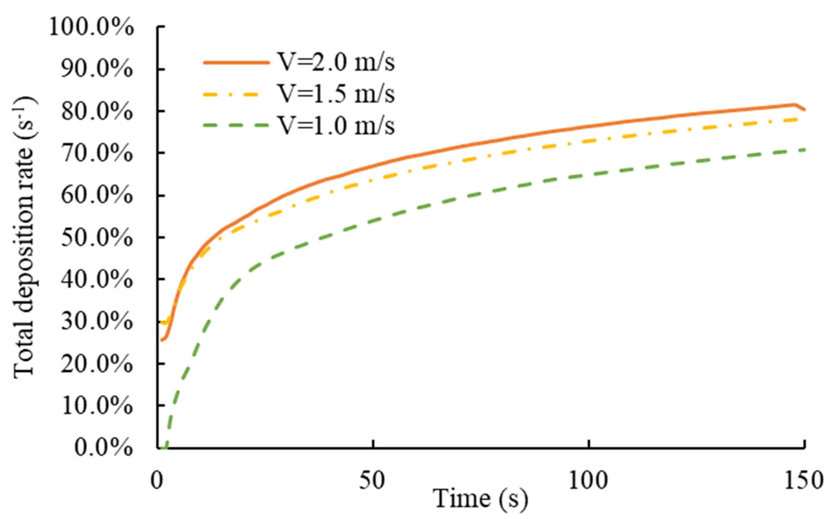 Processes 12 01917 g005