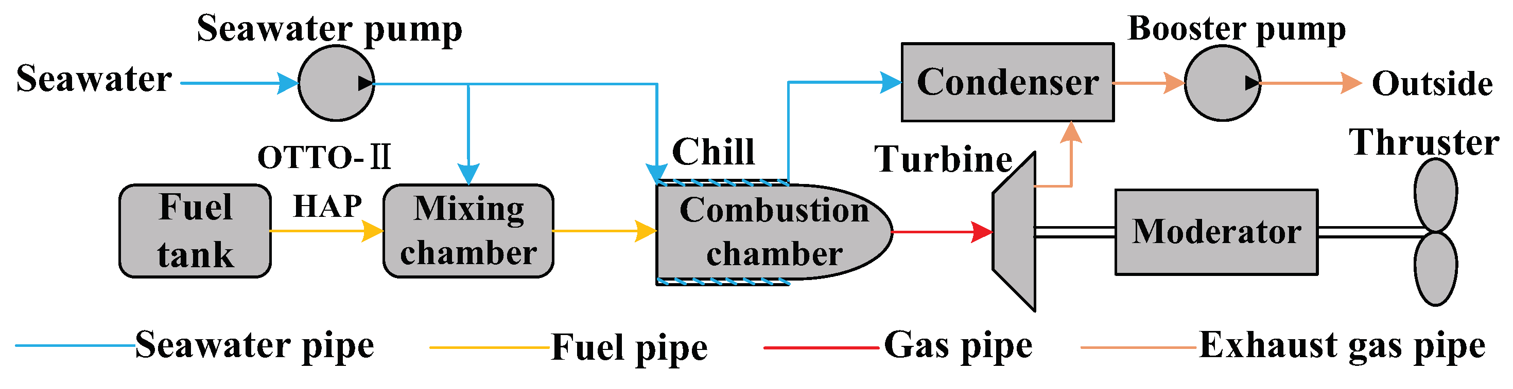Processes 12 01918 g001