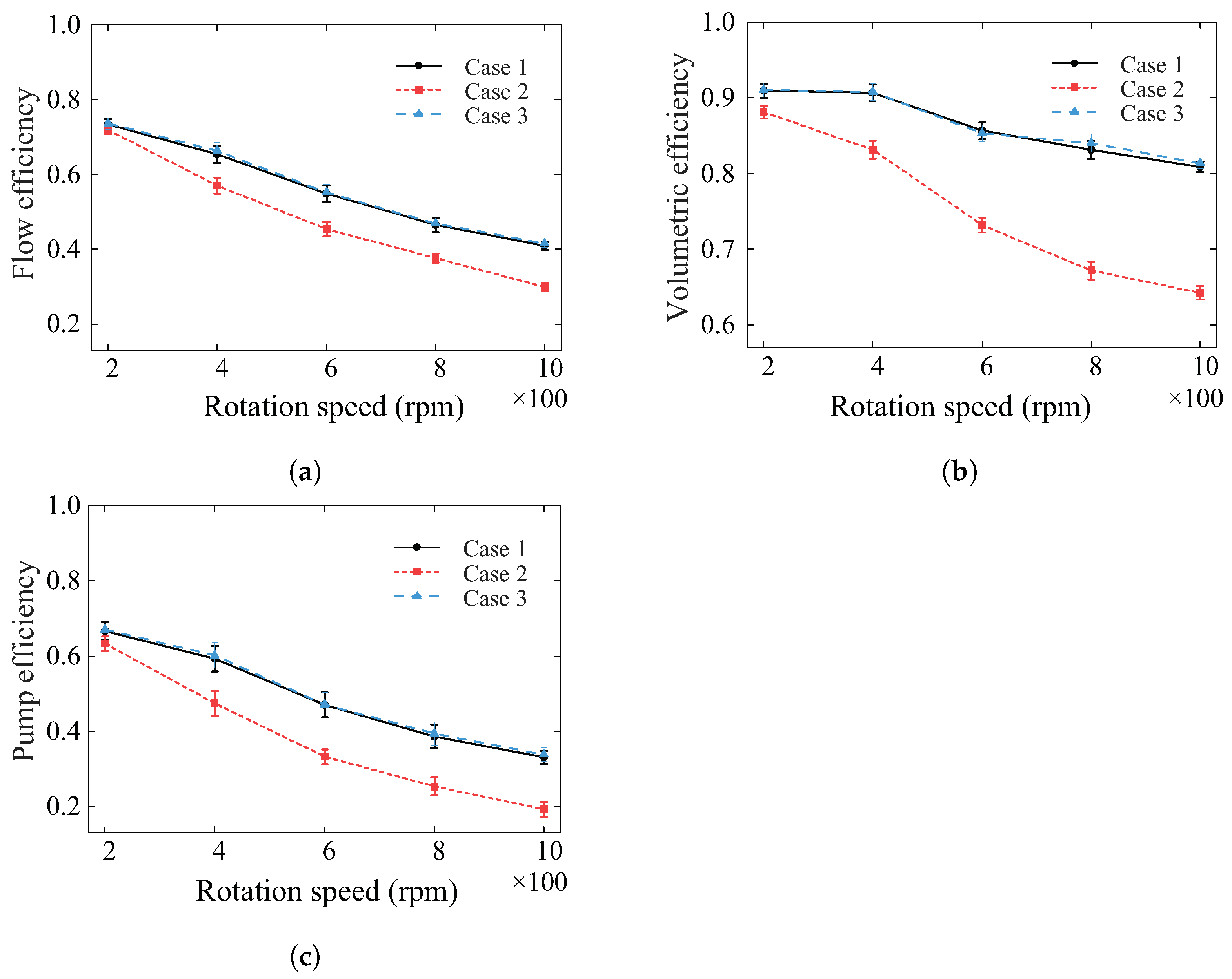 Processes 12 01918 g007
