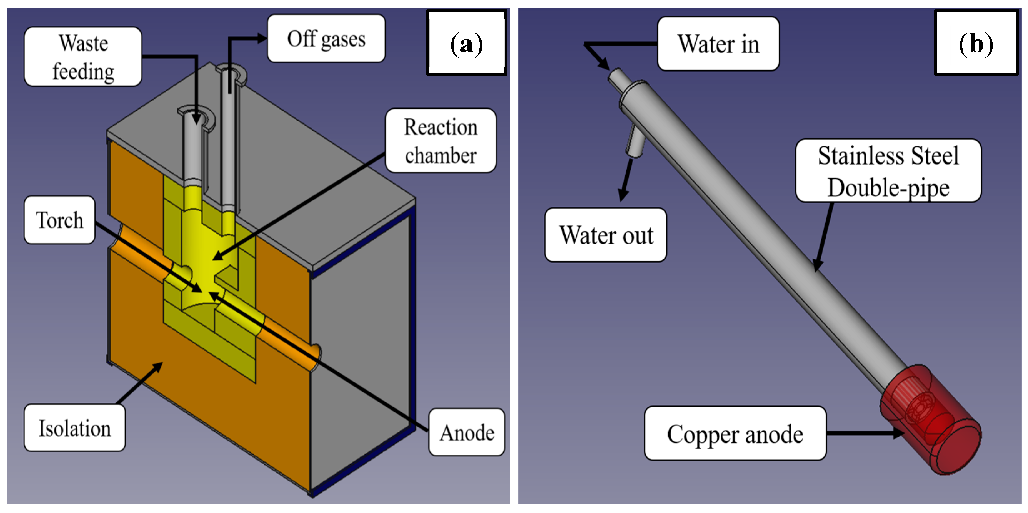 Processes 12 01919 g002