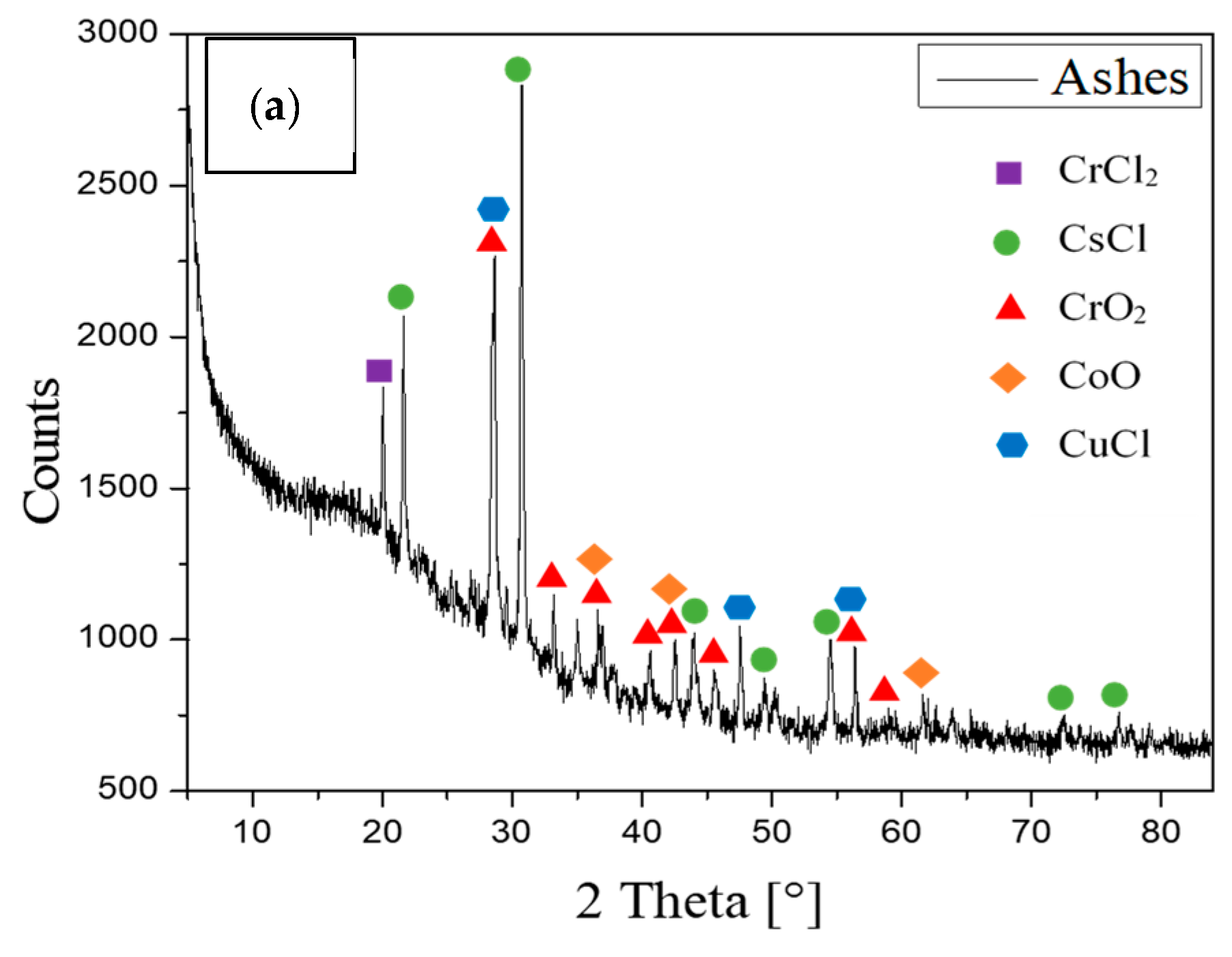 Processes 12 01919 g011a