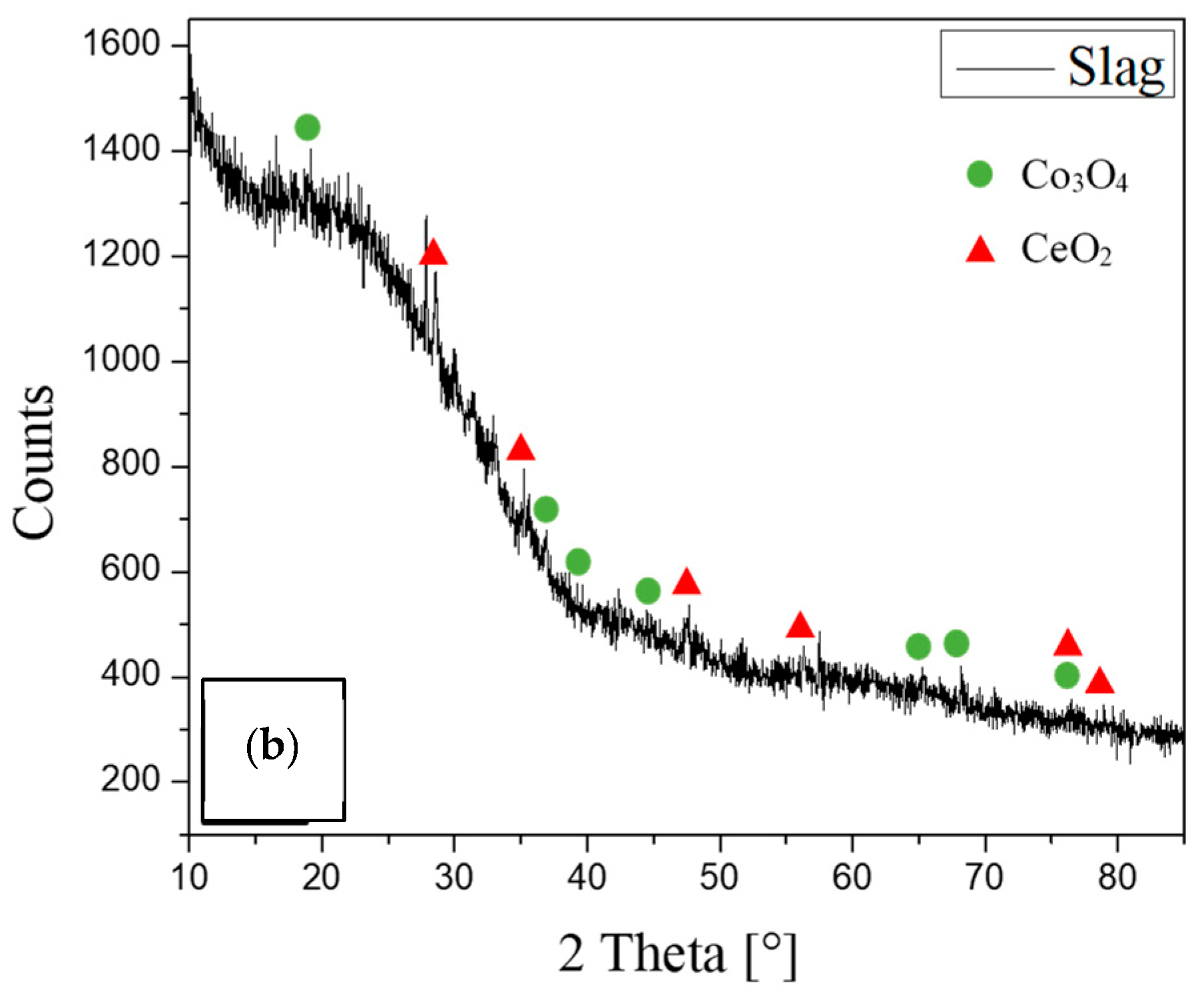 Processes 12 01919 g011b