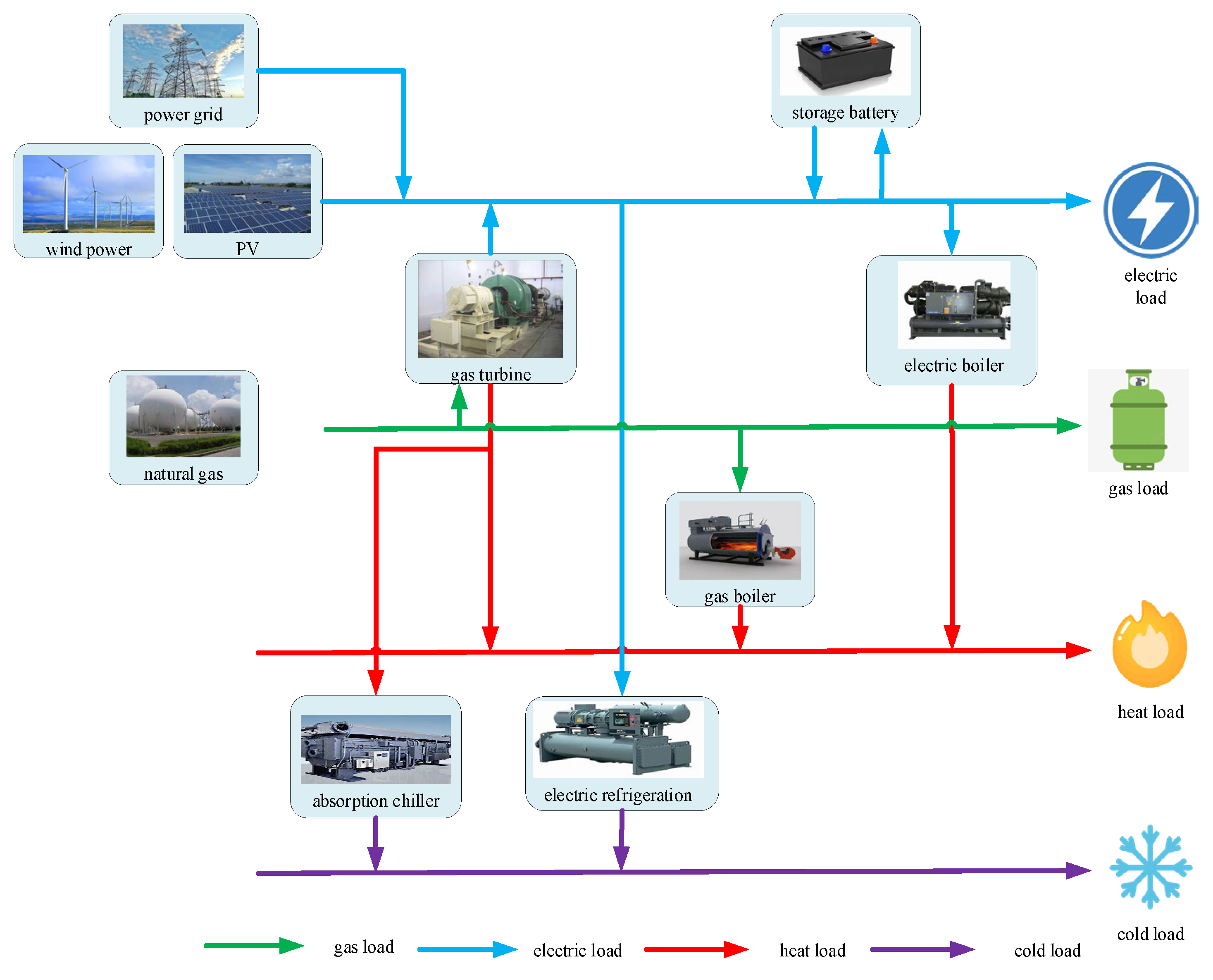Processes 12 01921 g002