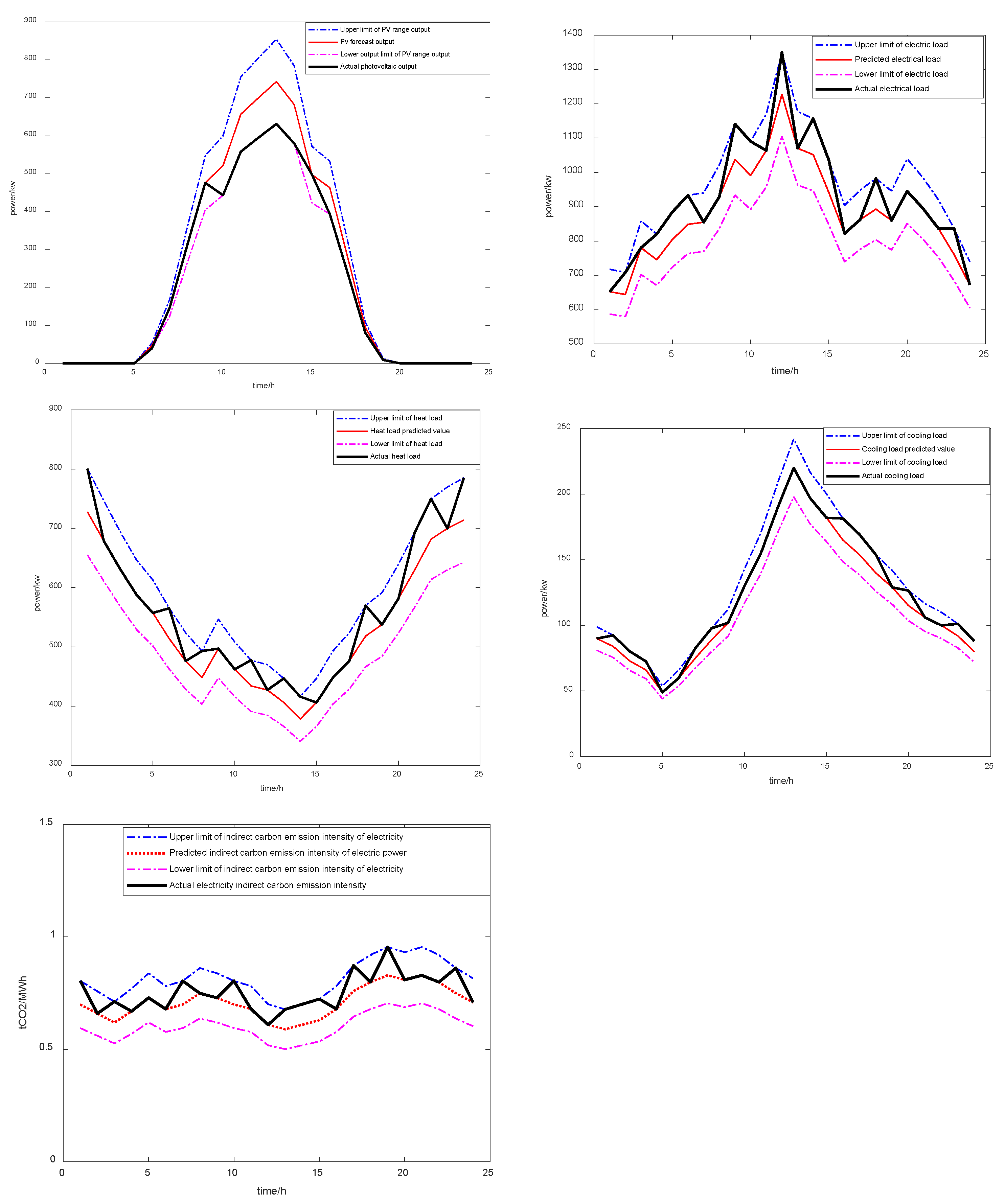 Processes 12 01921 g005