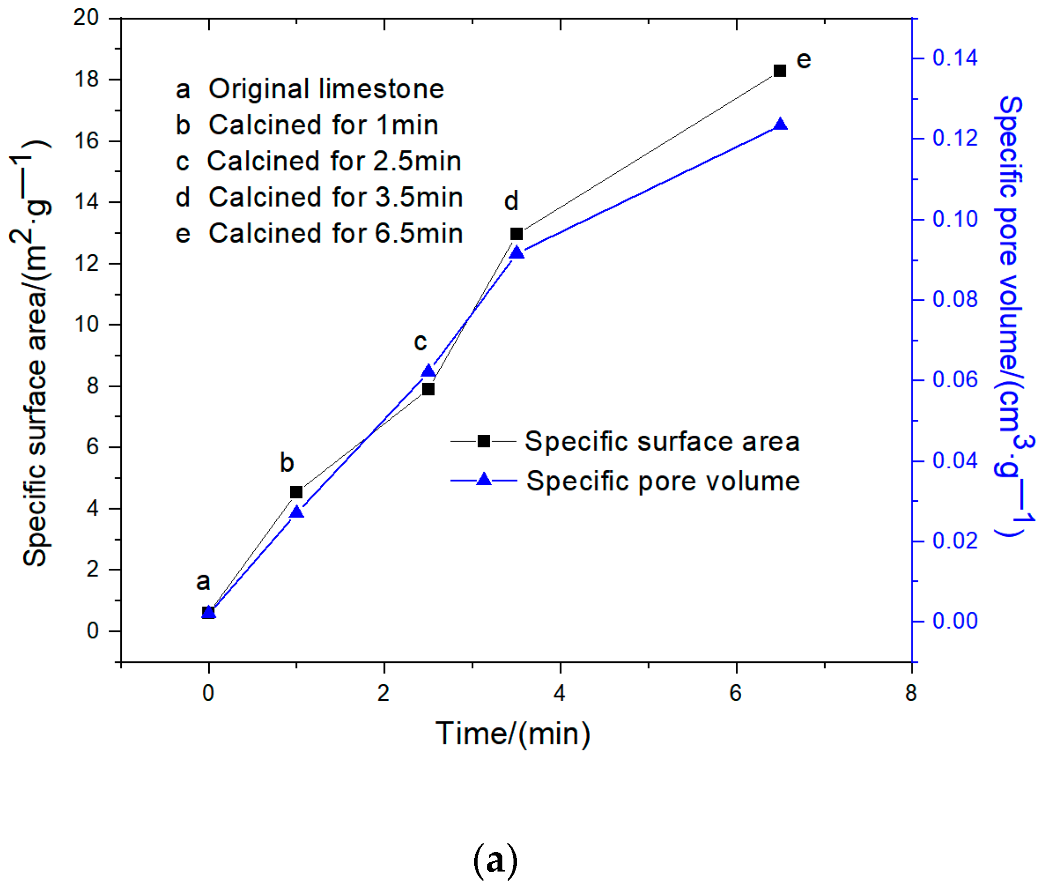 Processes 12 01926 g008a