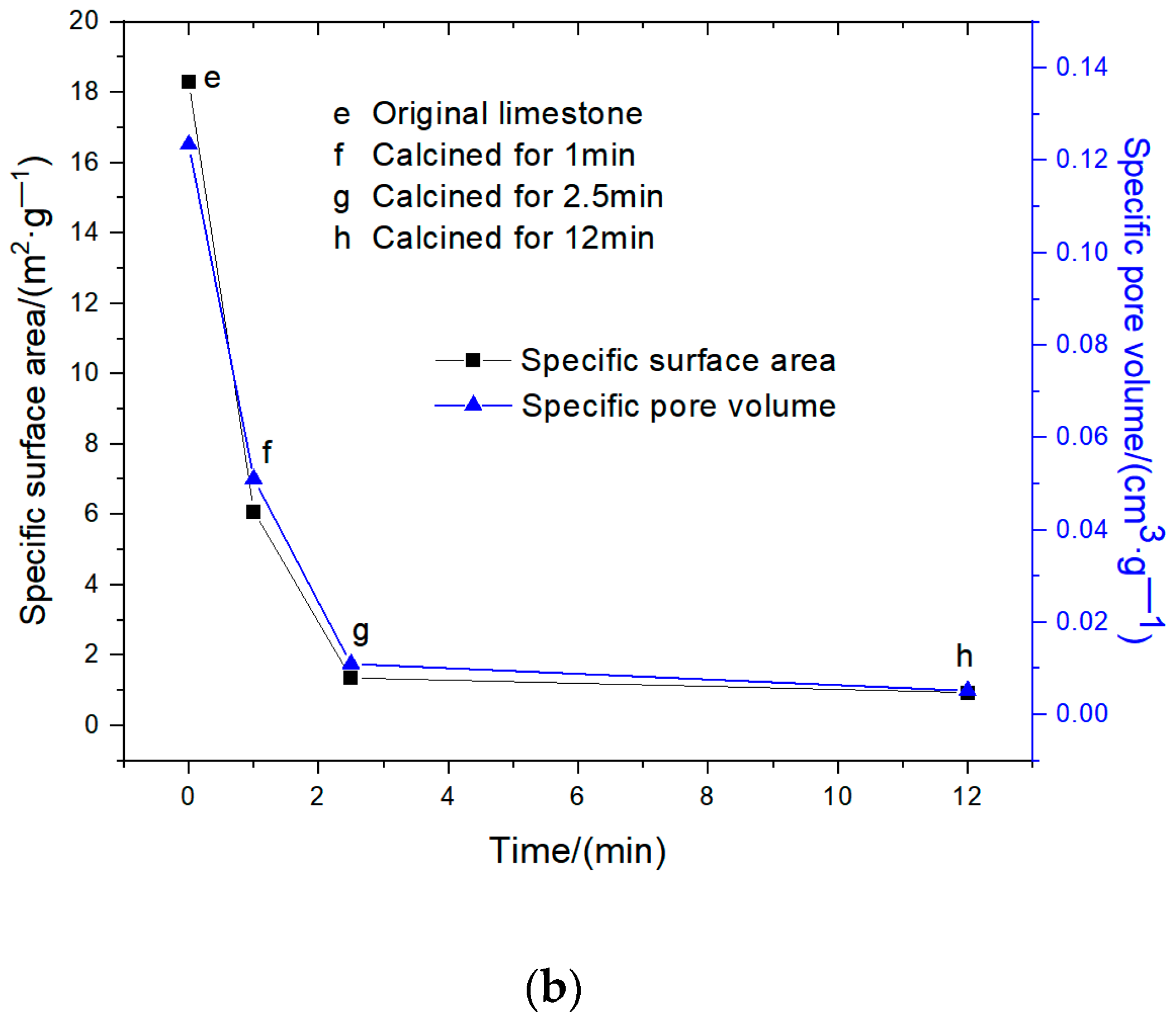 Processes 12 01926 g008b