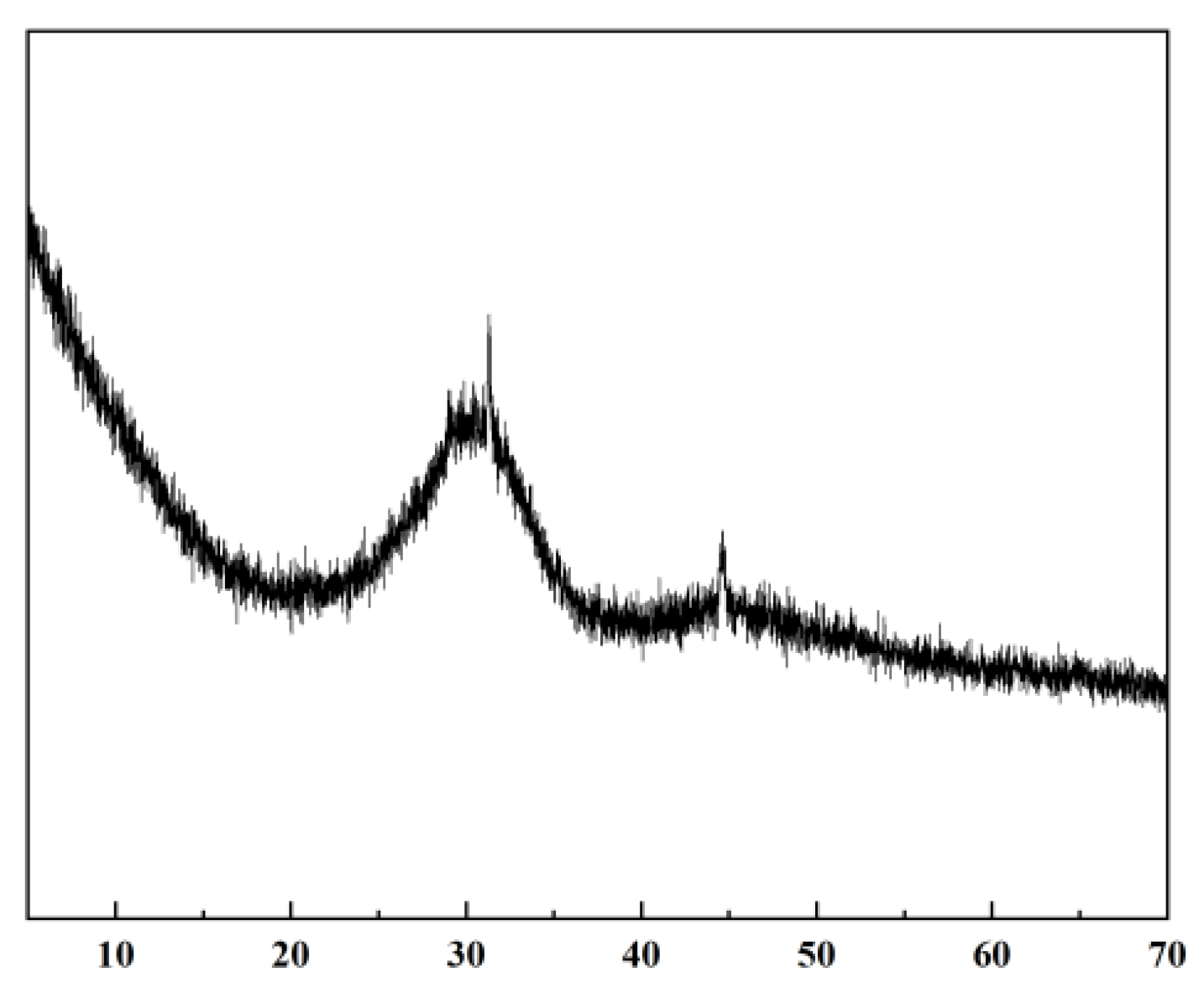 Processes 12 01927 g001