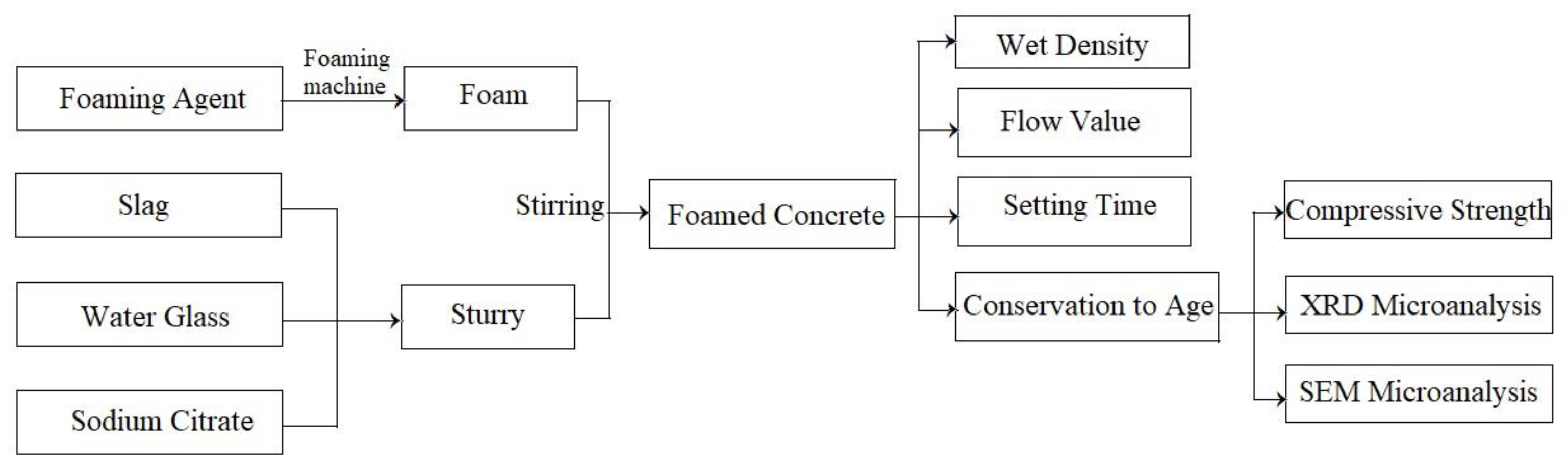 Processes 12 01927 g002