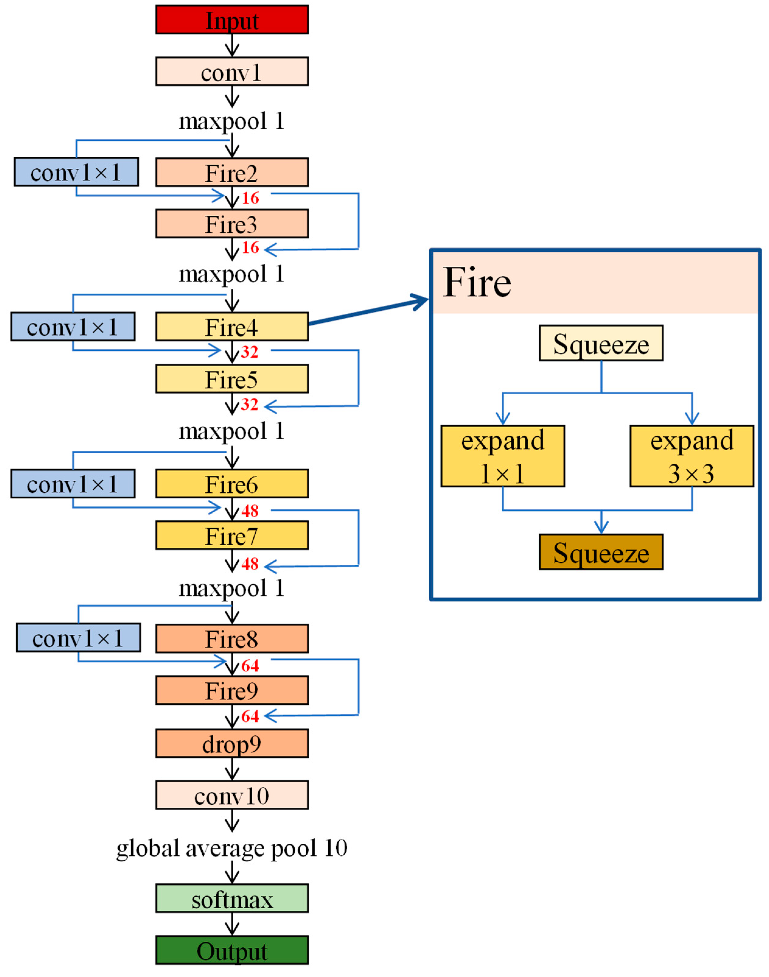 Processes 12 01929 g003