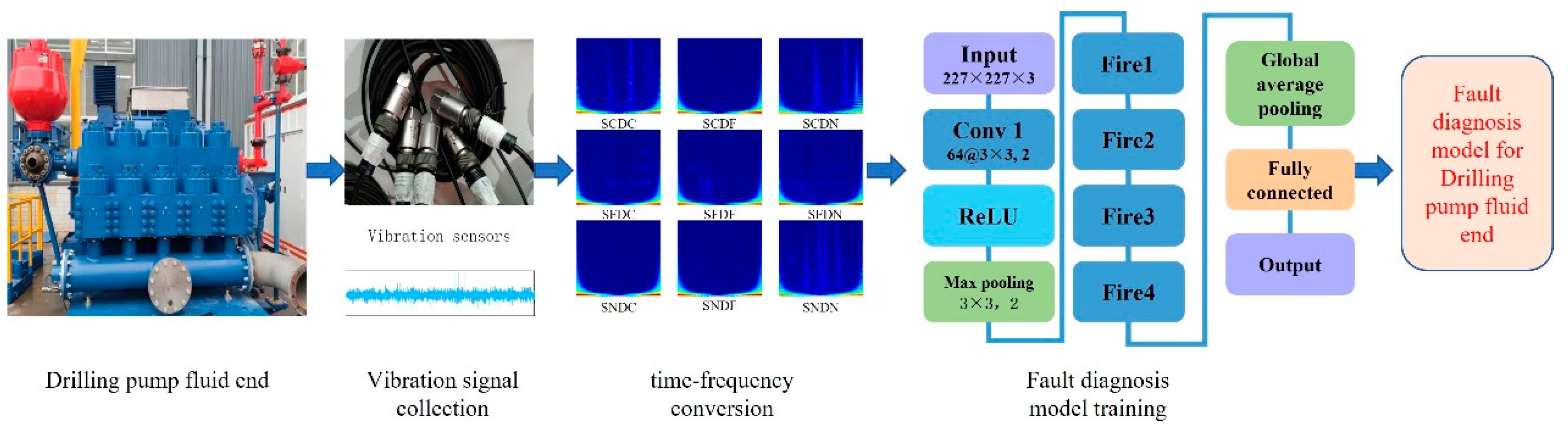 Processes 12 01929 g004