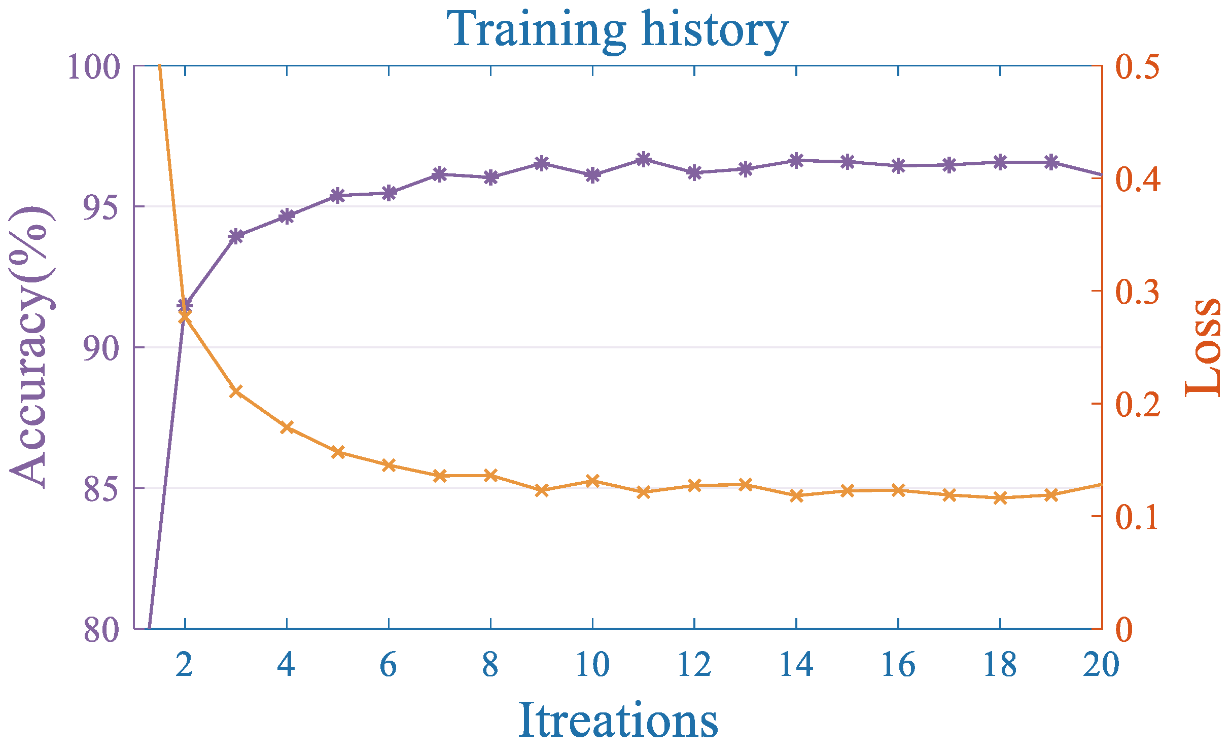 Processes 12 01929 g010