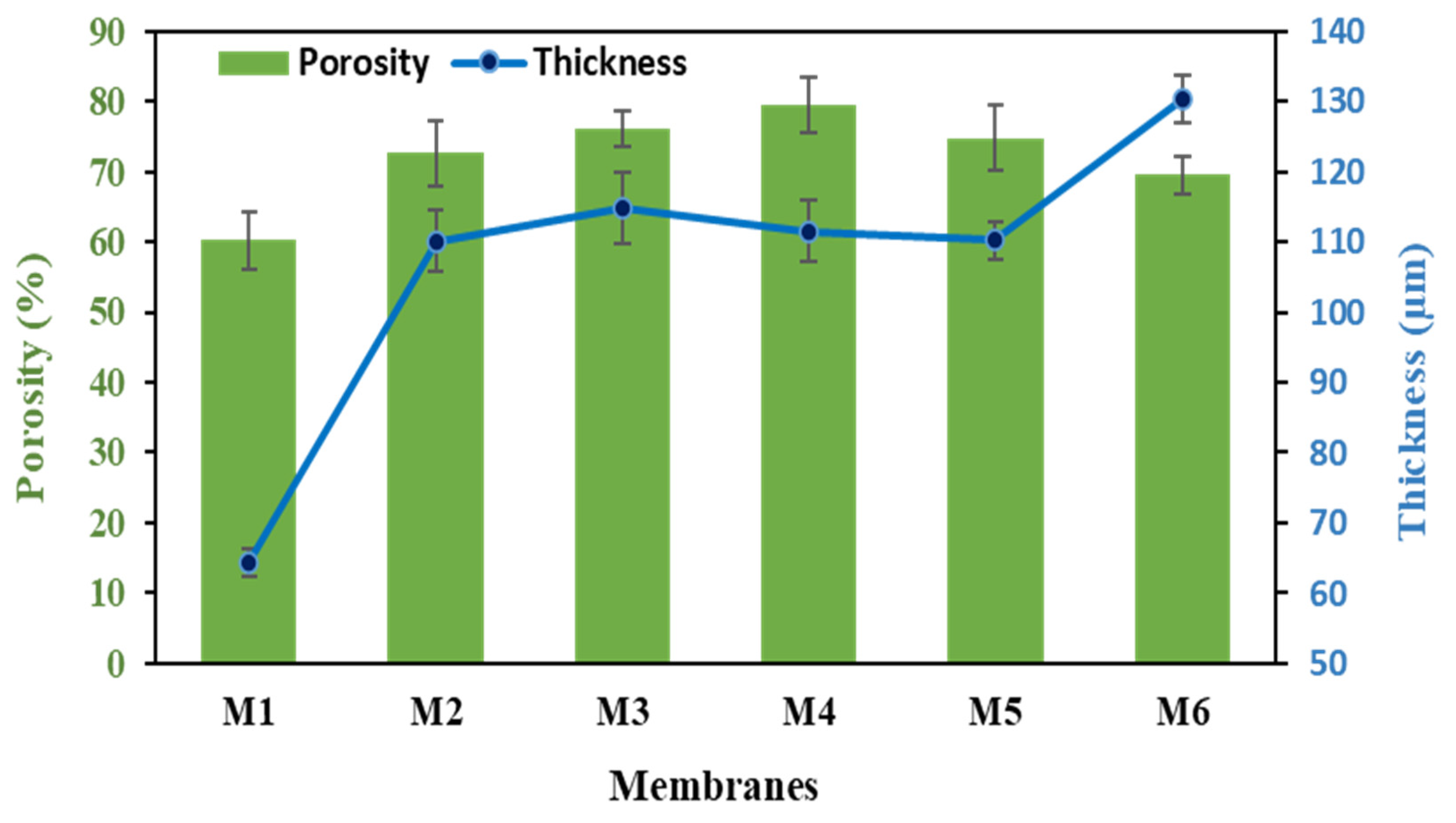 Processes 12 01930 g005