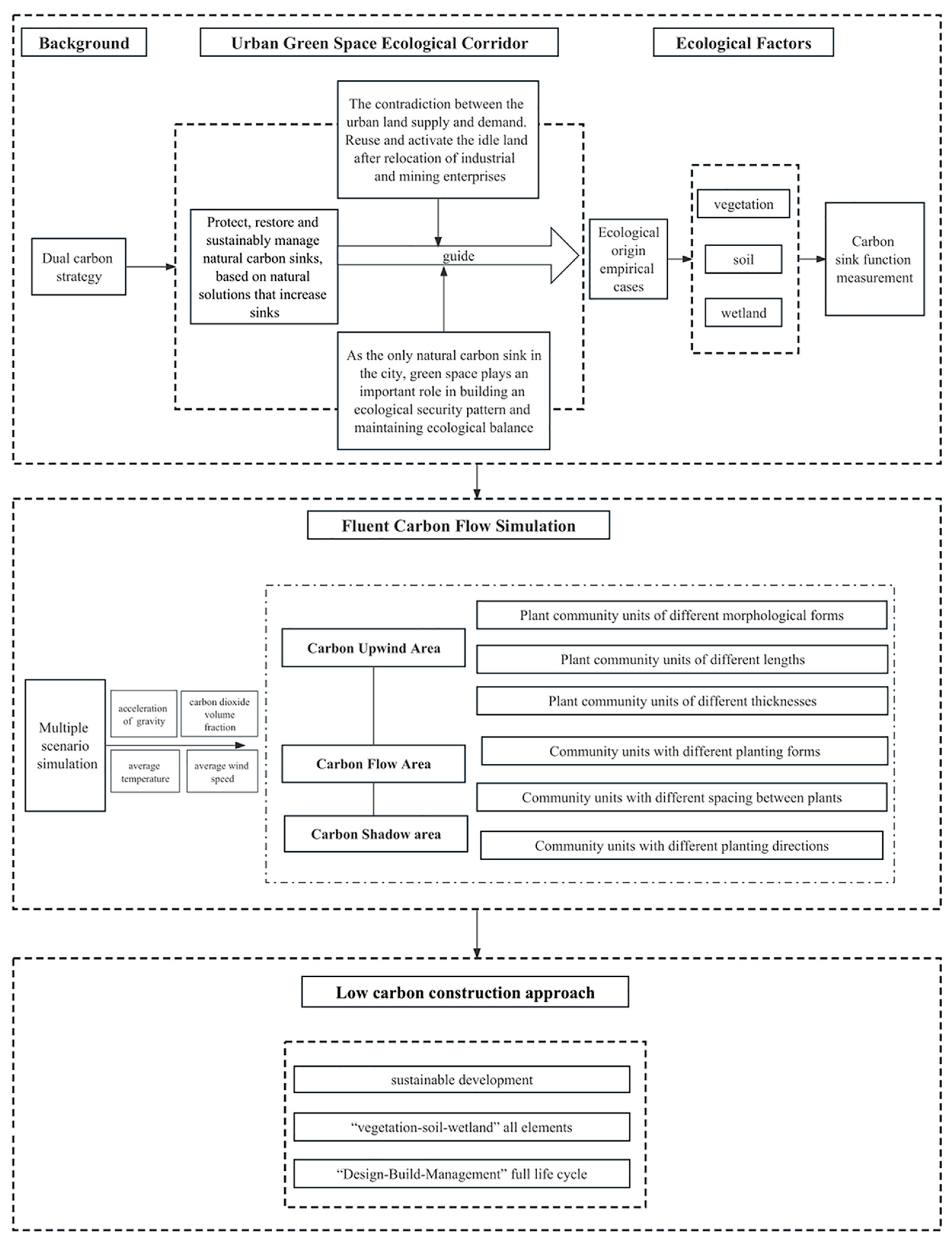 Processes 12 01931 g002