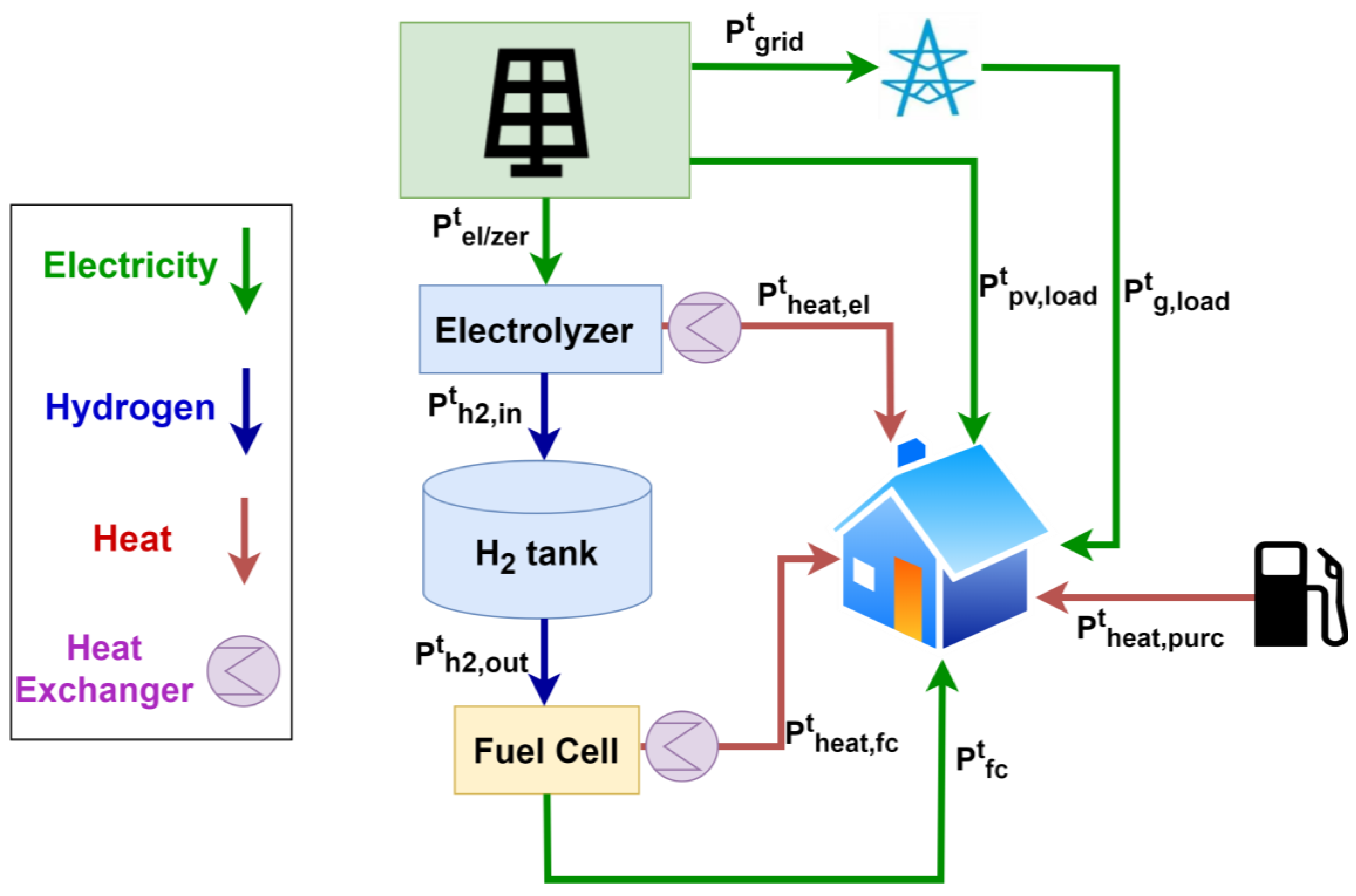 Processes 12 01933 g002