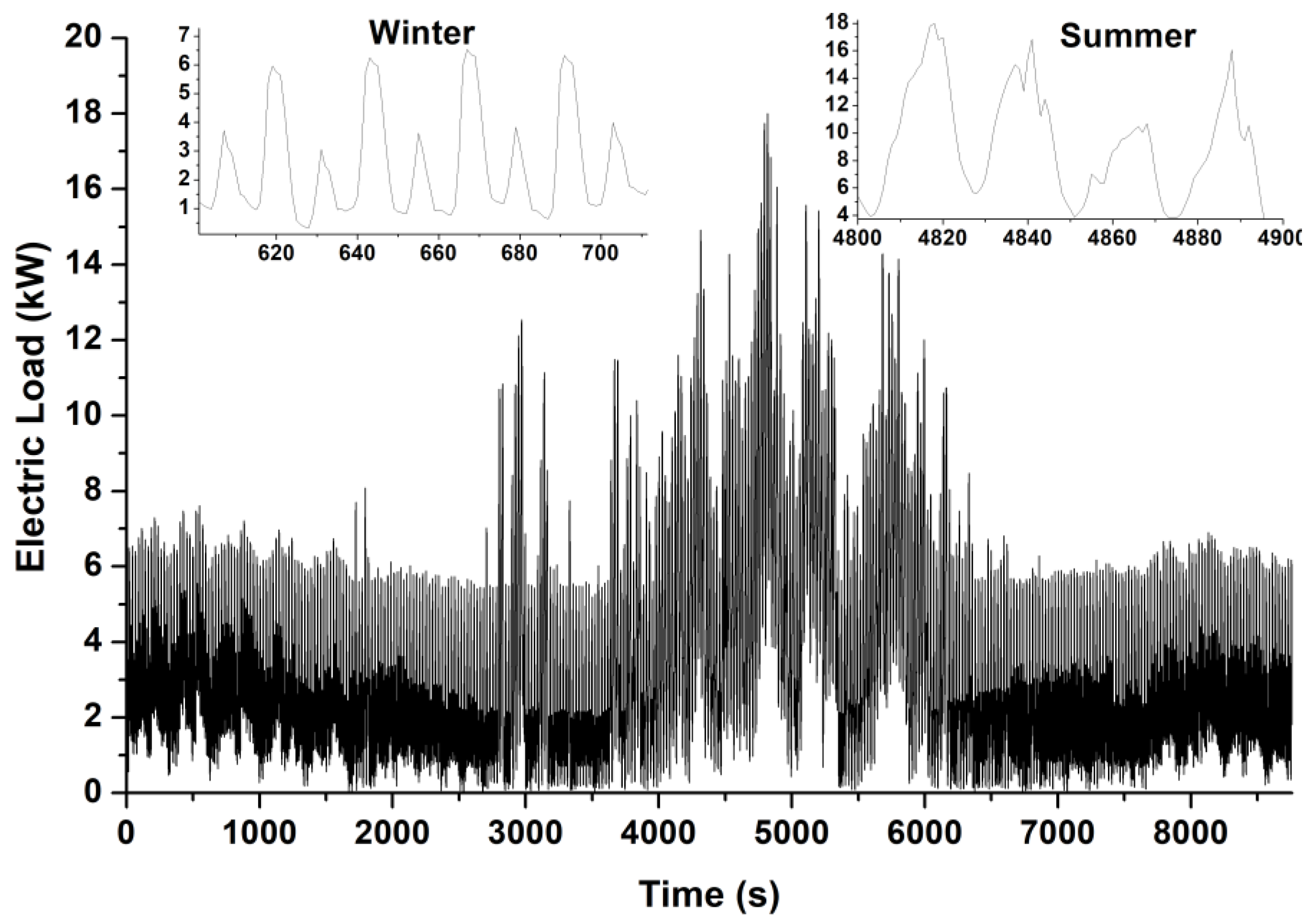 Processes 12 01933 g004