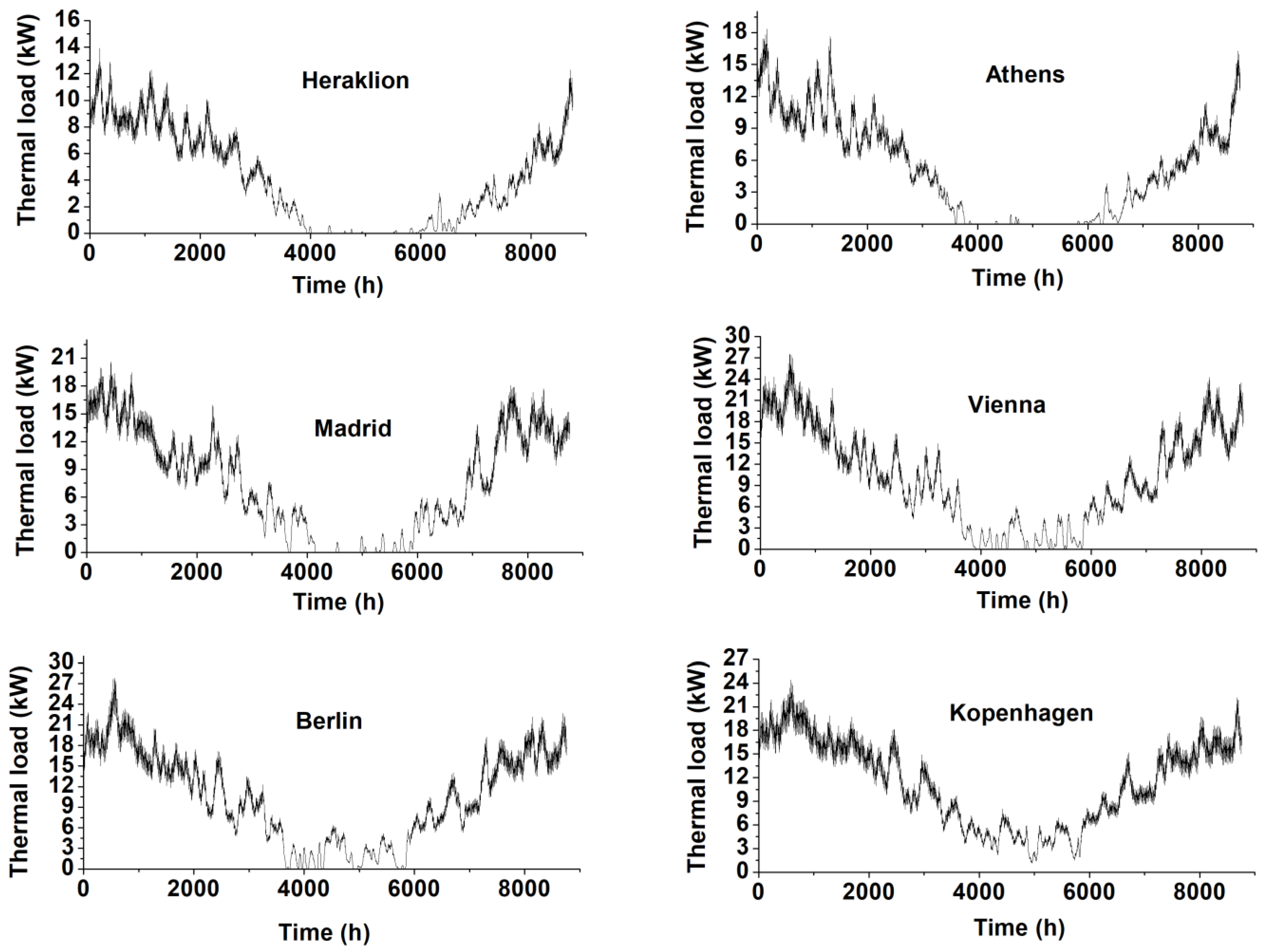 Processes 12 01933 g005