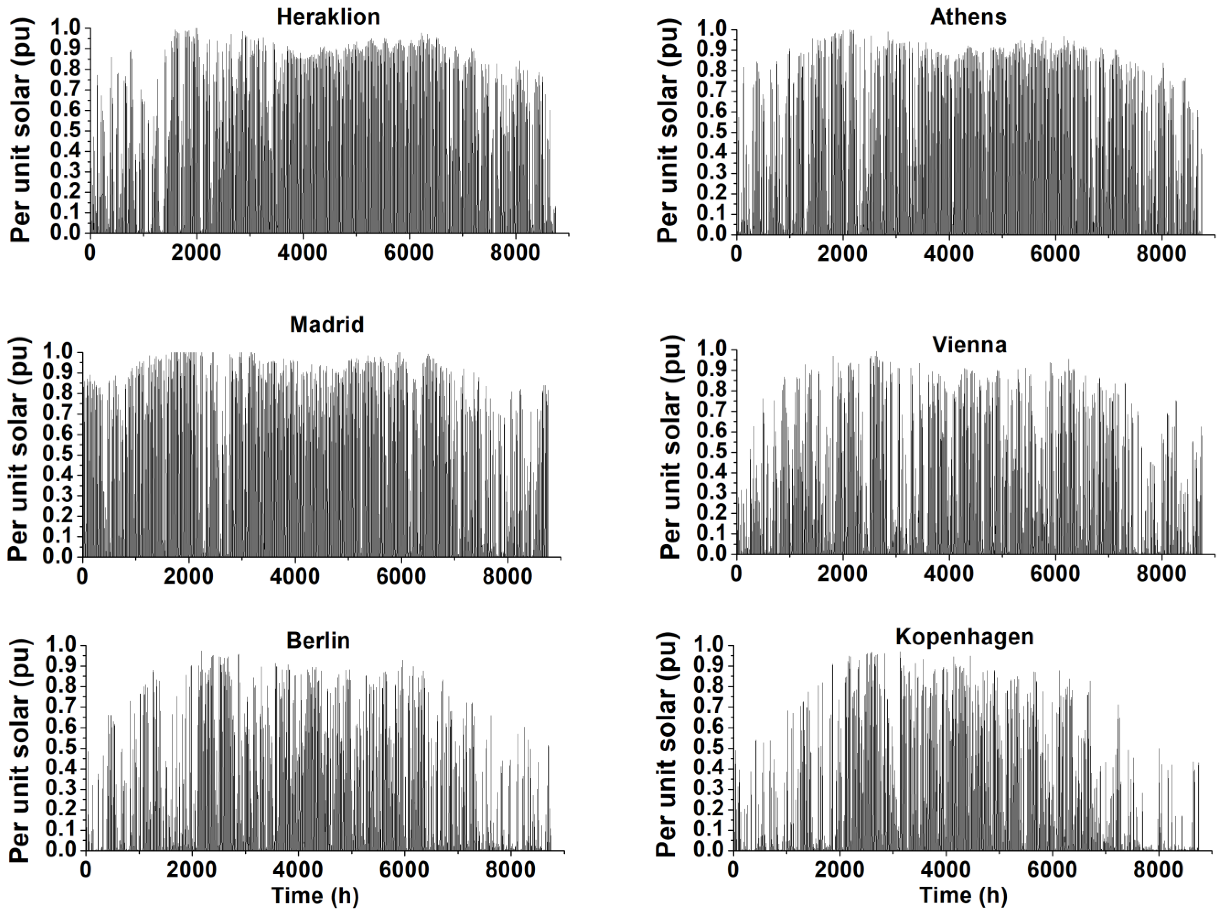 Processes 12 01933 g006