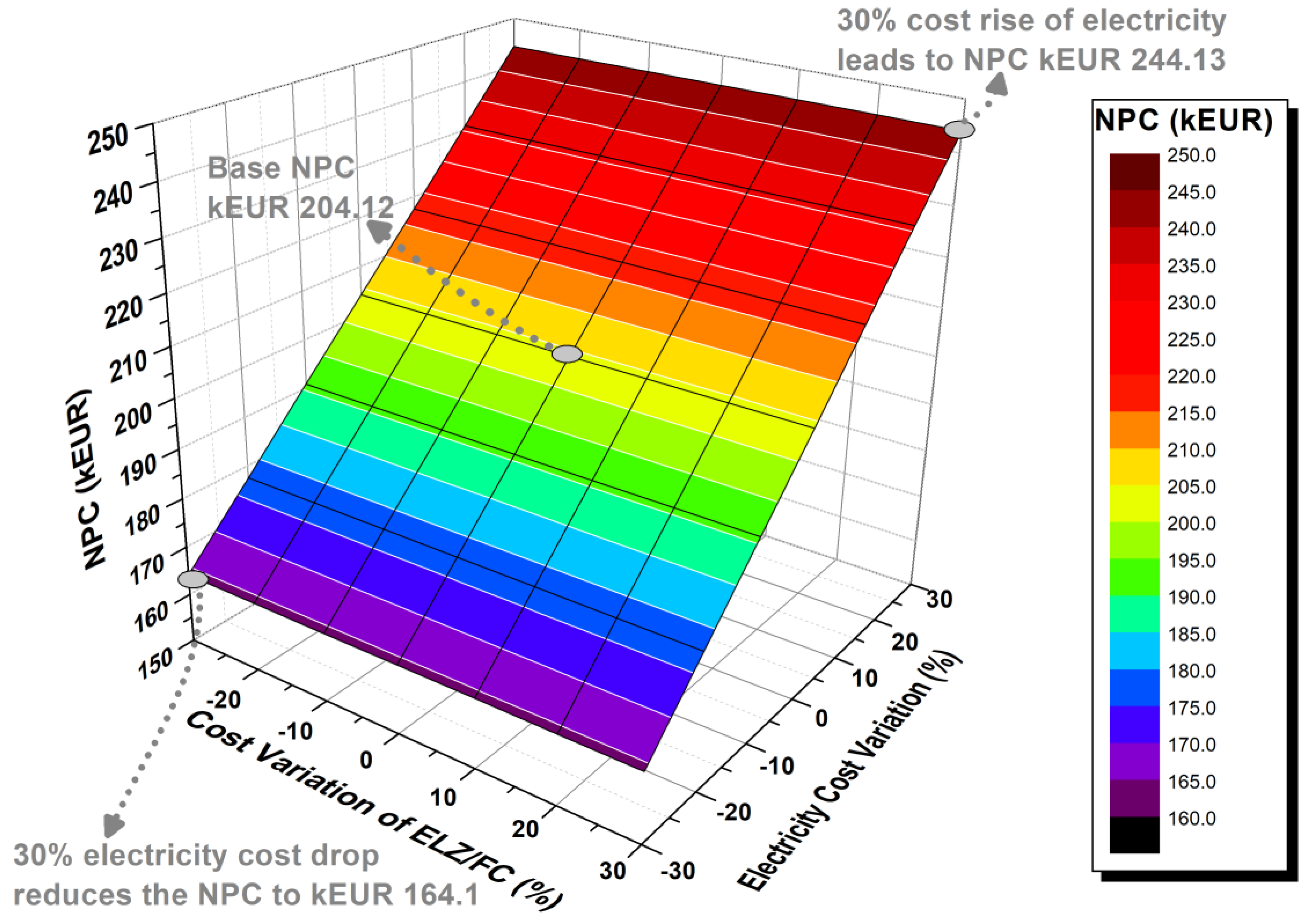 Processes 12 01933 g008