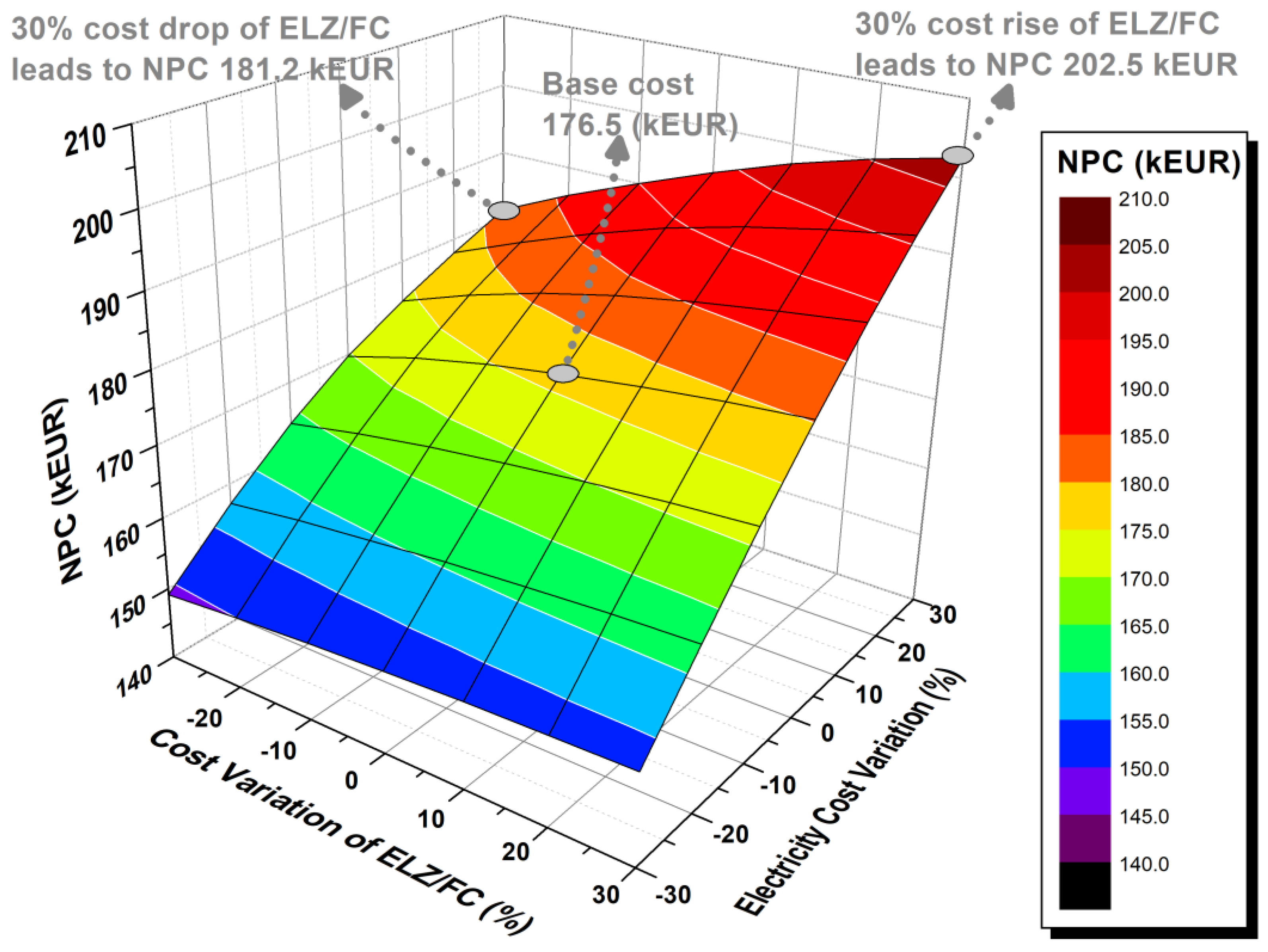 Processes 12 01933 g009