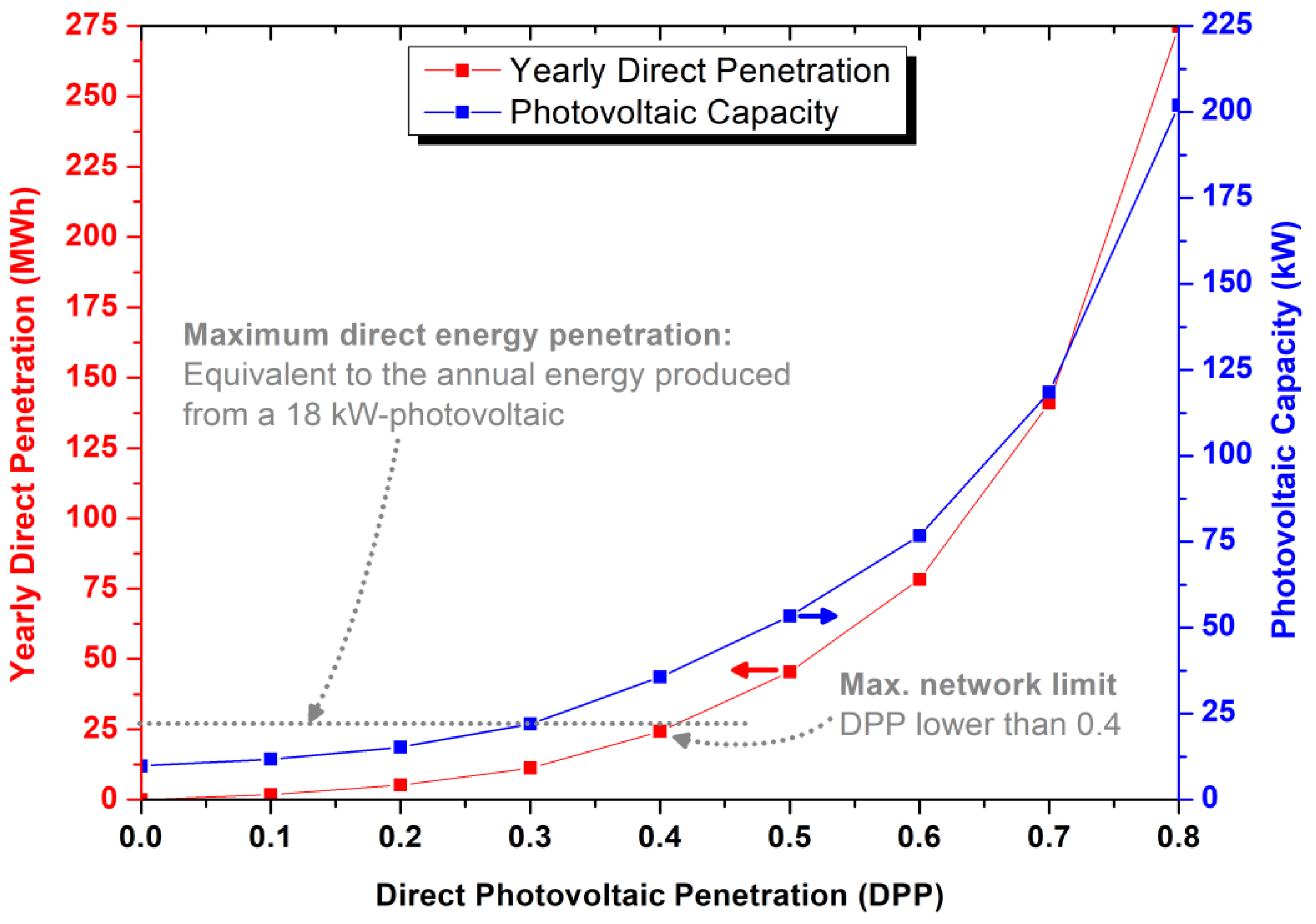 Processes 12 01933 g011