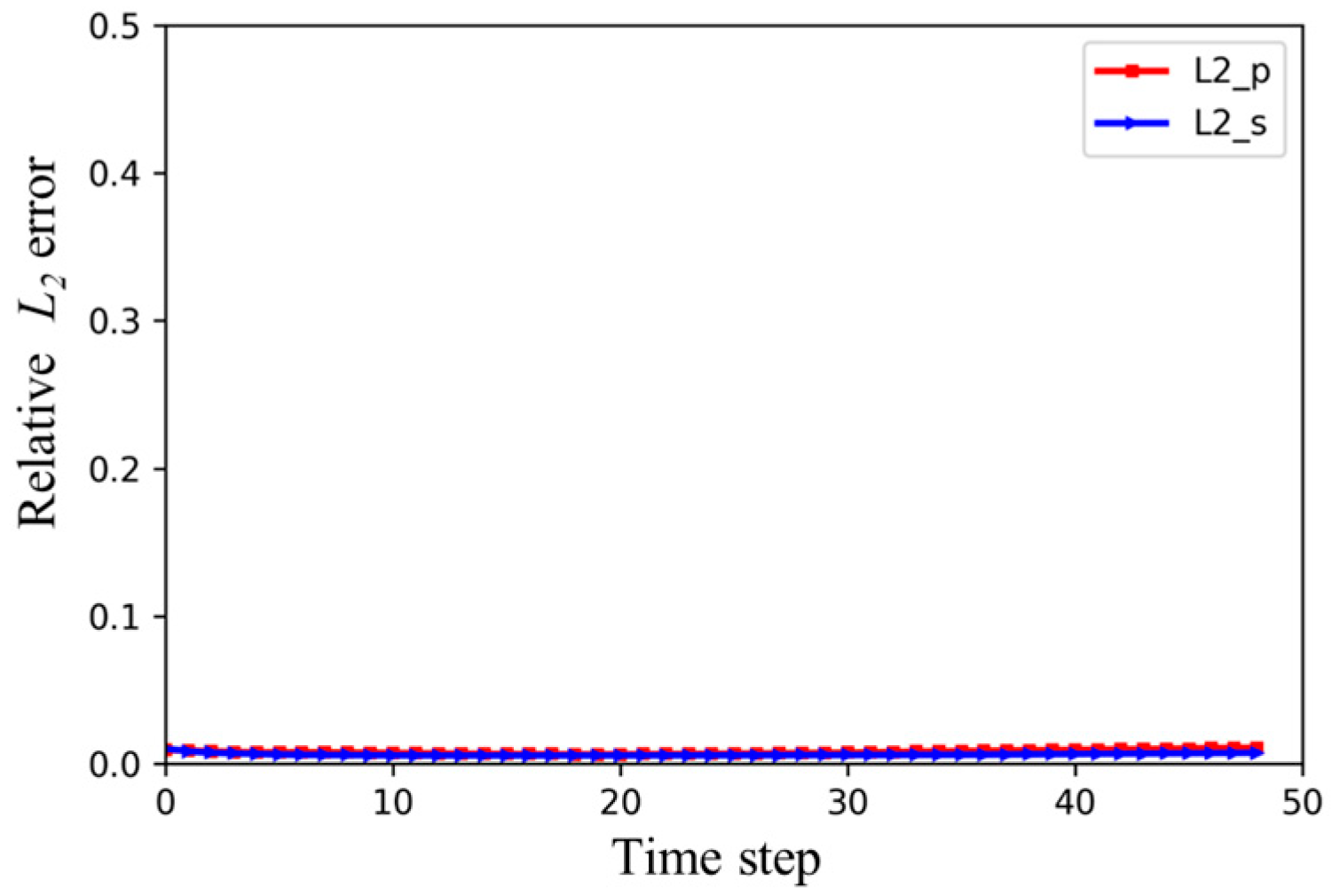 Processes 12 01934 g005