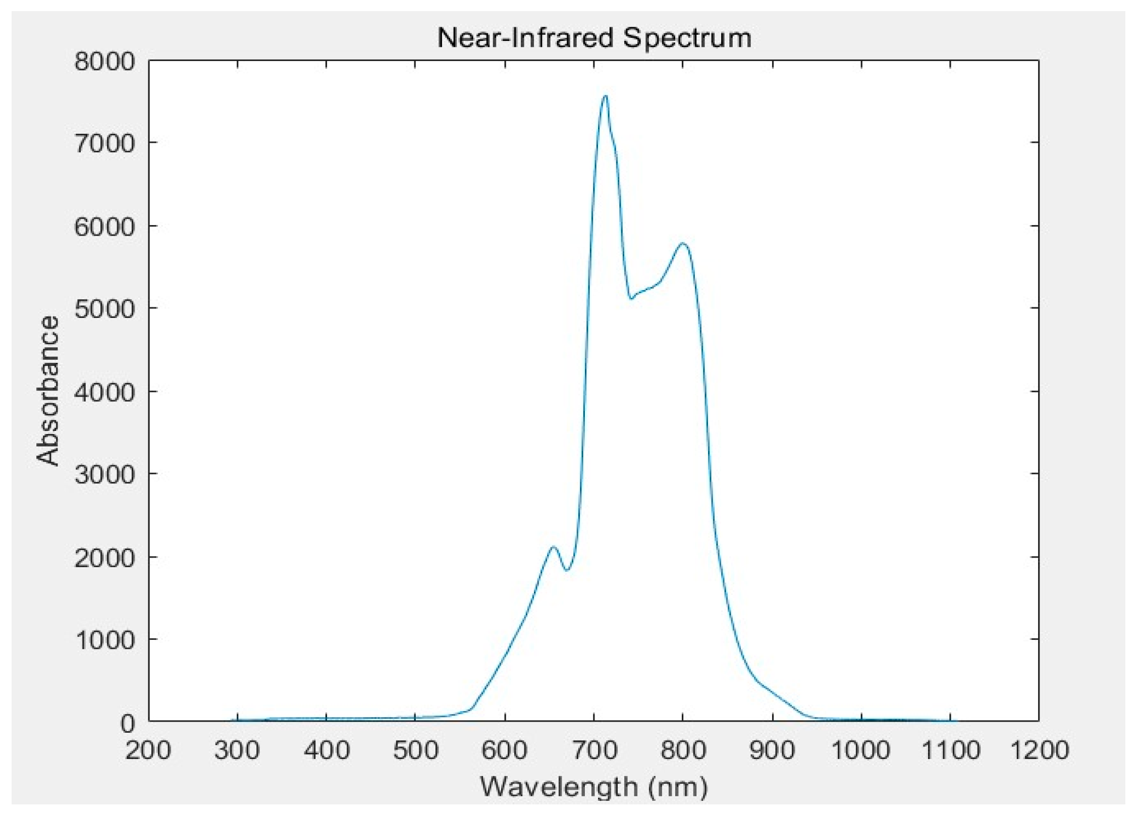 Processes 12 01939 g001