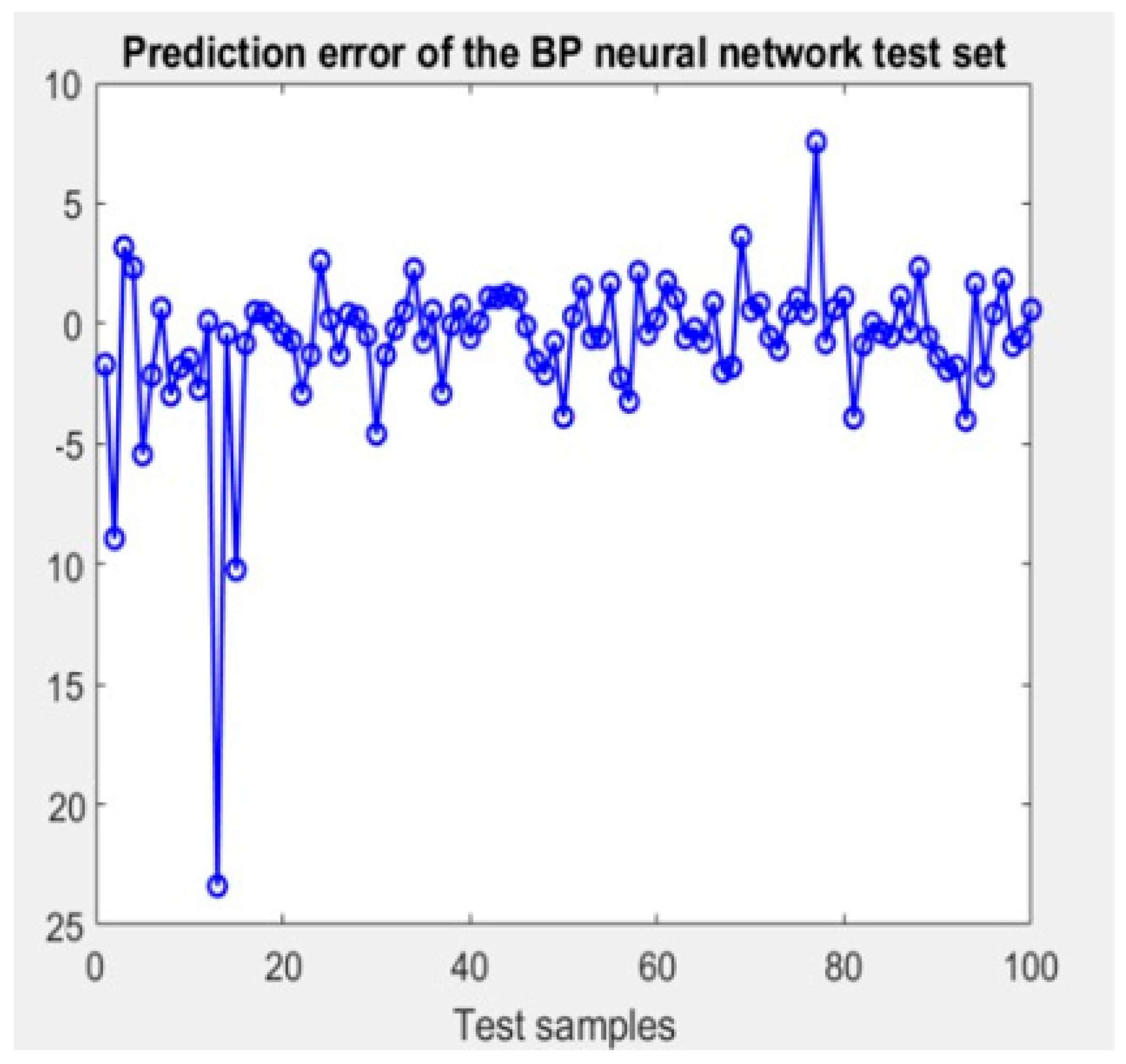 Processes 12 01939 g006