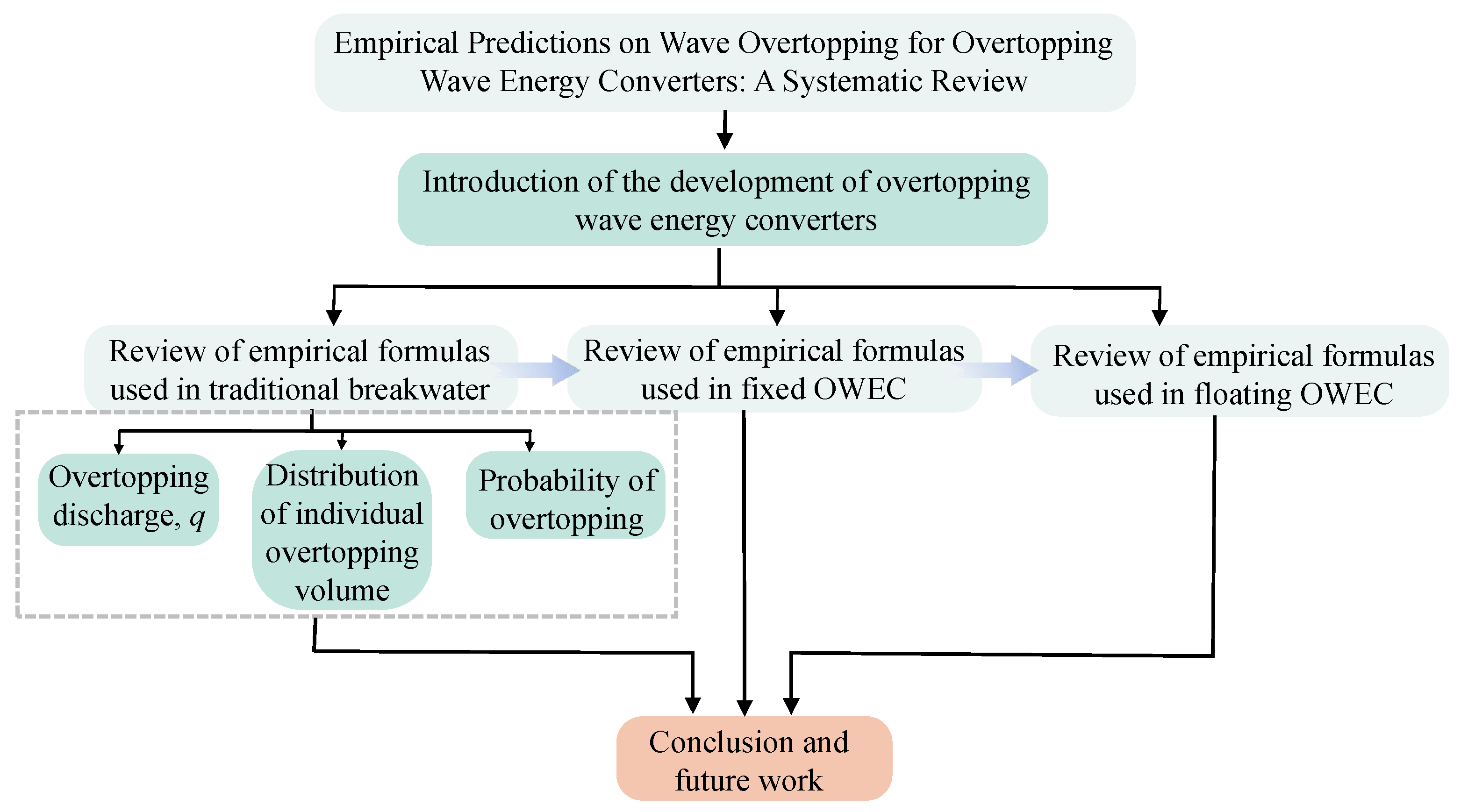 Processes 12 01940 g001