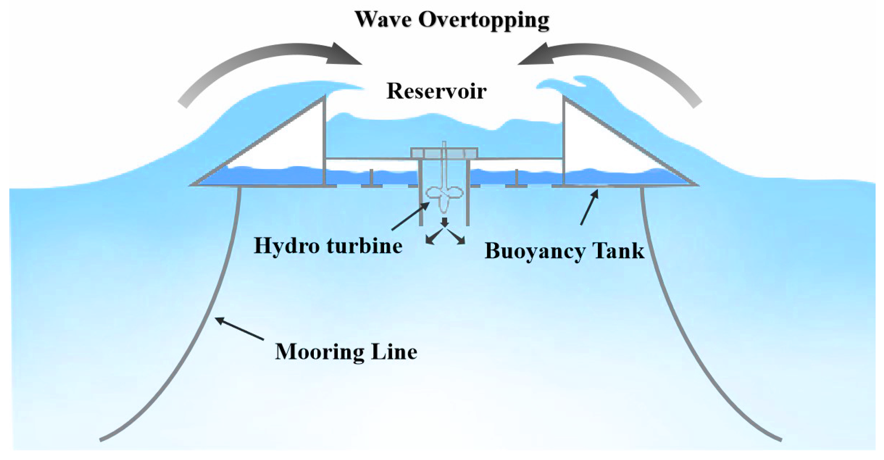 Processes 12 01940 g006