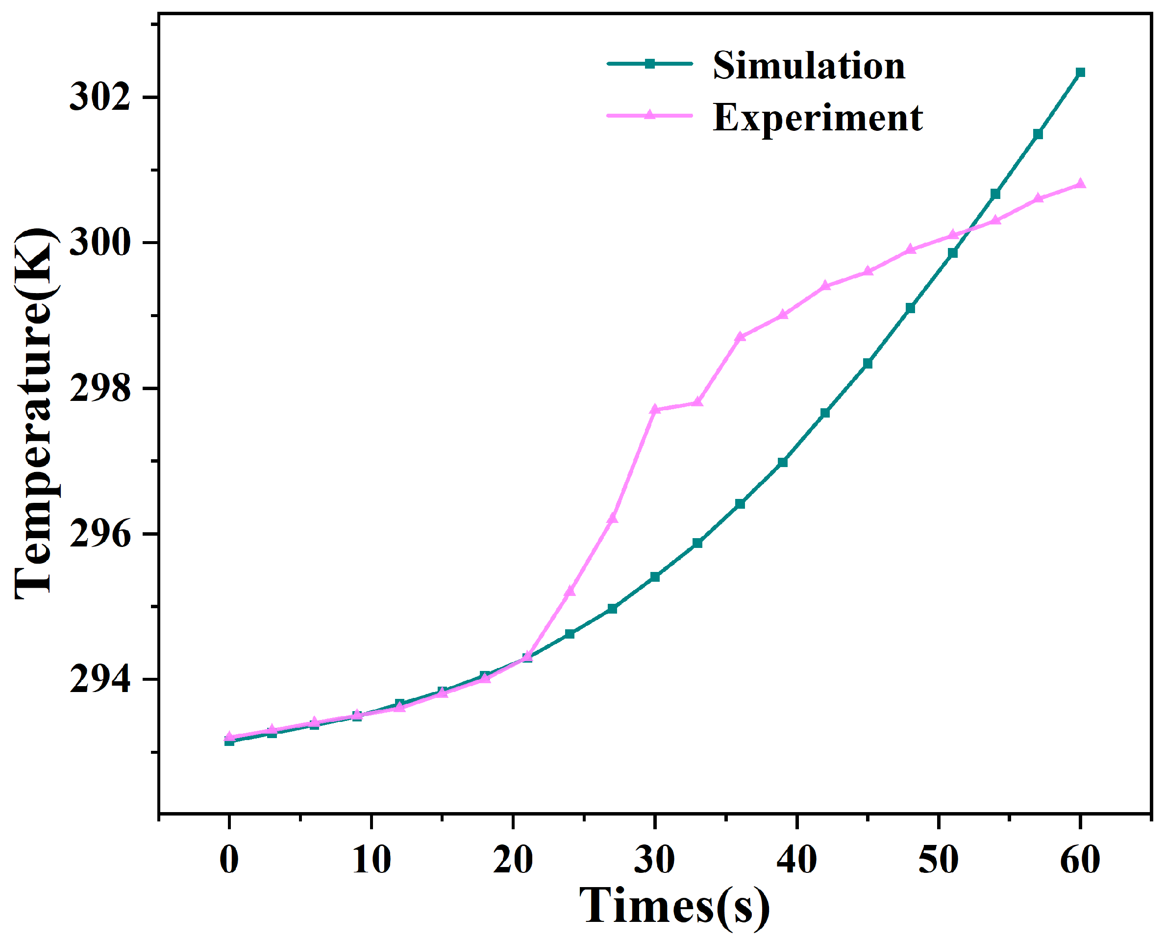 Processes 12 01942 g004 Processes 12 01942 g004