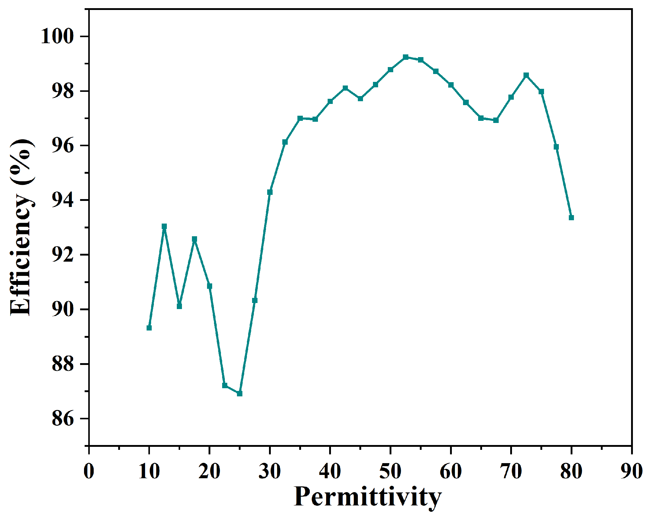 Processes 12 01942 g006 Processes 12 01942 g006