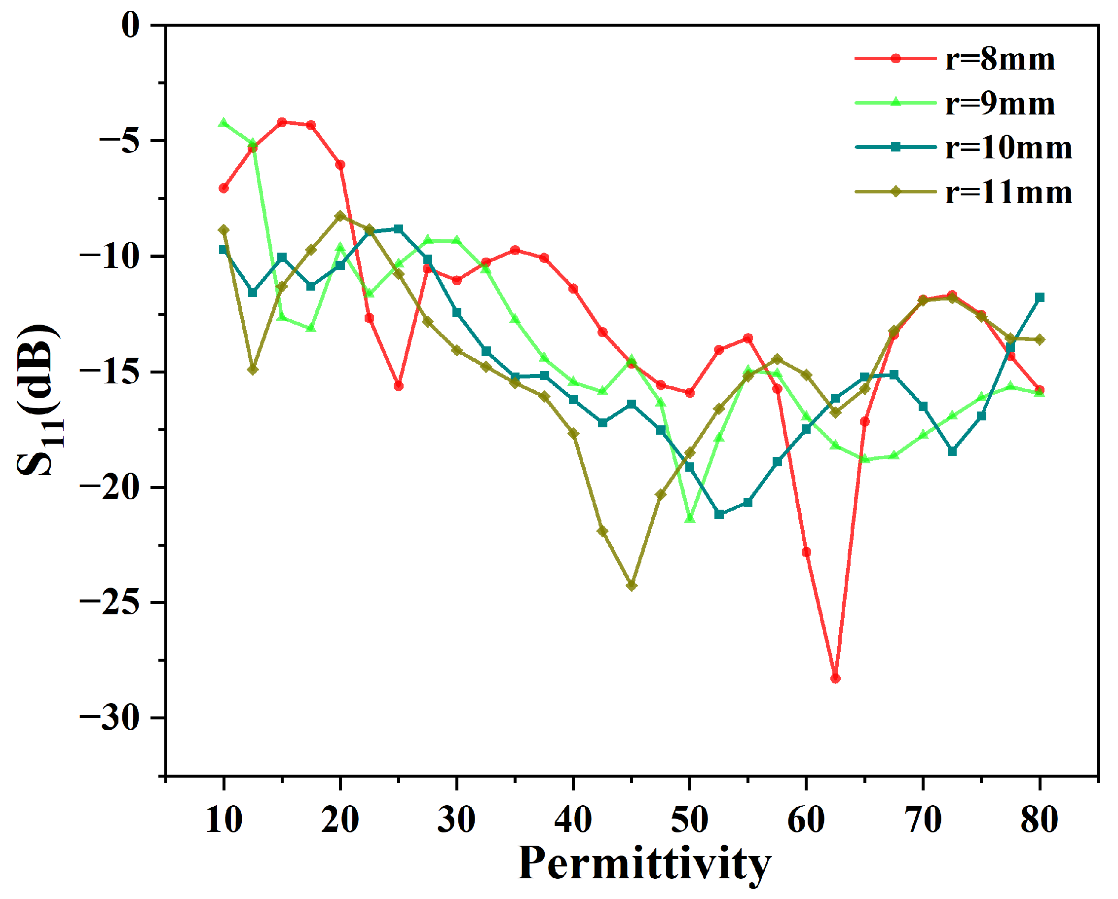 Processes 12 01942 g009 Processes 12 01942 g009