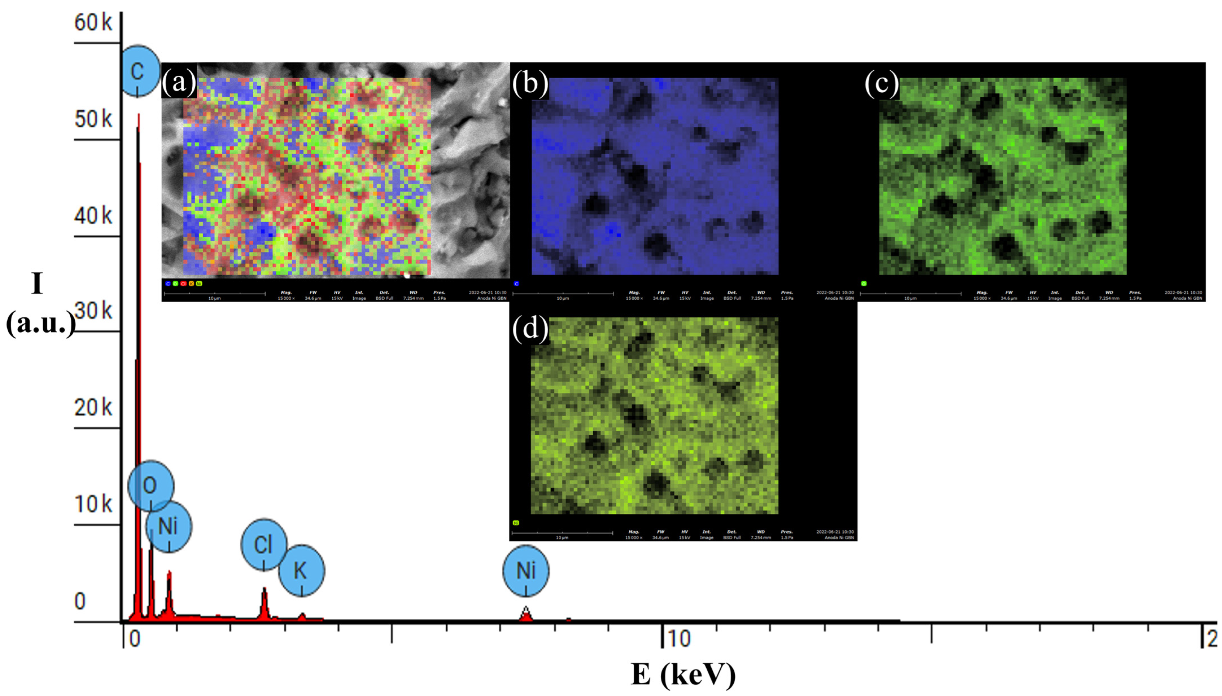 Processes 12 01943 g007