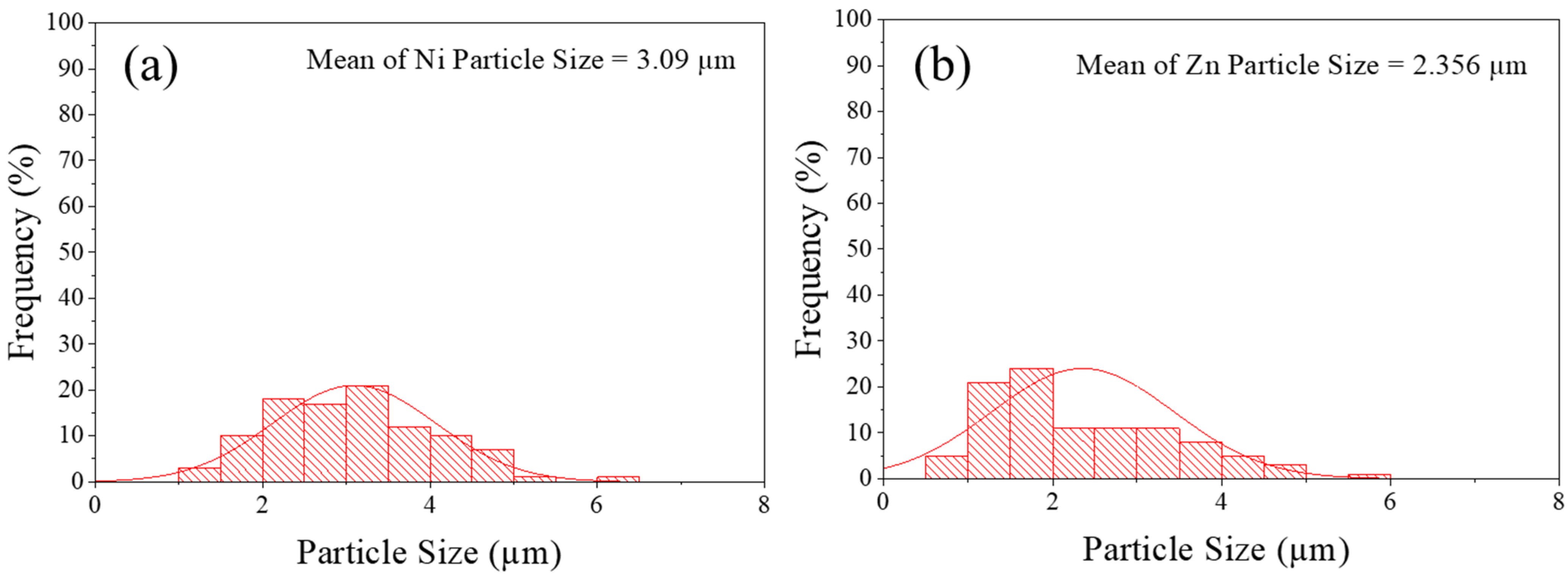 Processes 12 01943 g009